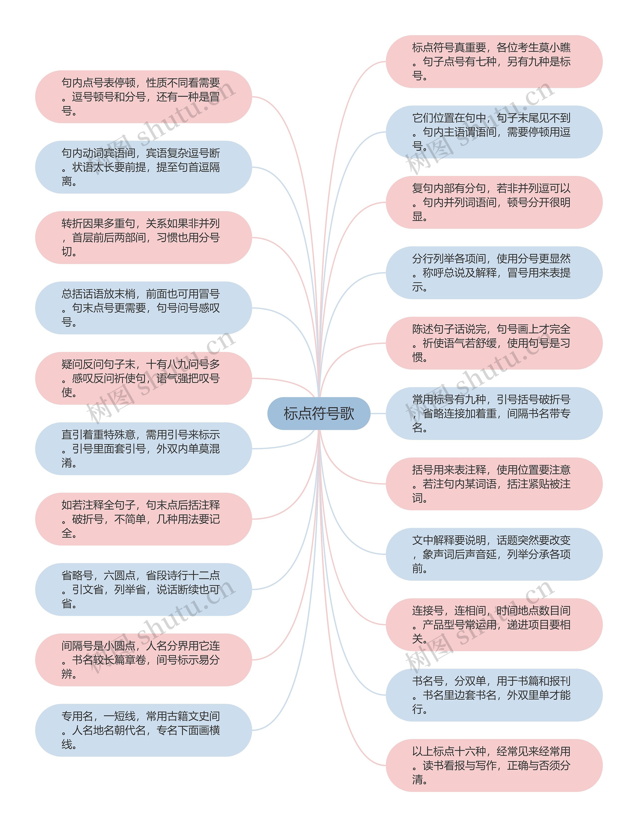 标点符号歌
