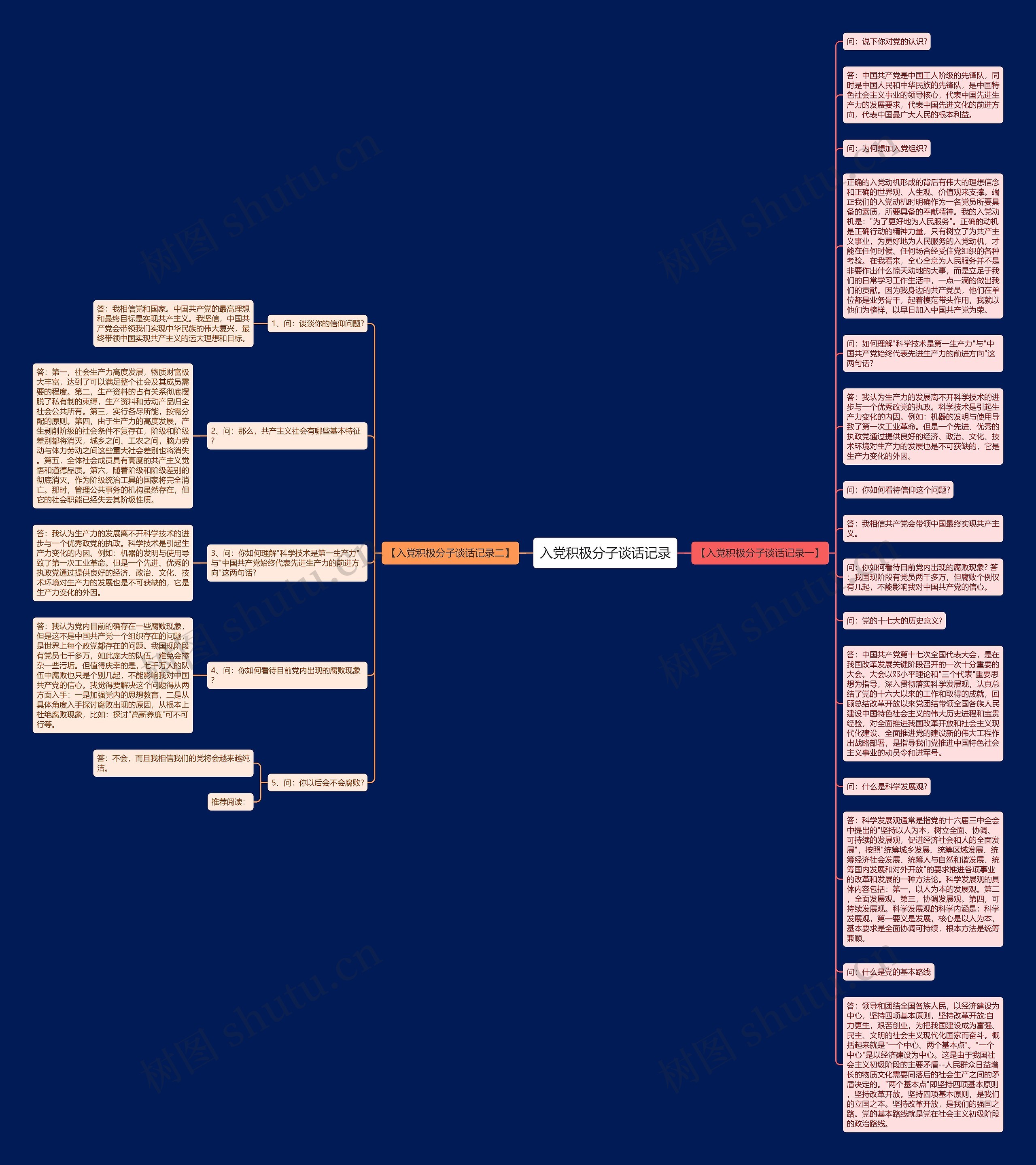 入党积极分子谈话记录思维导图