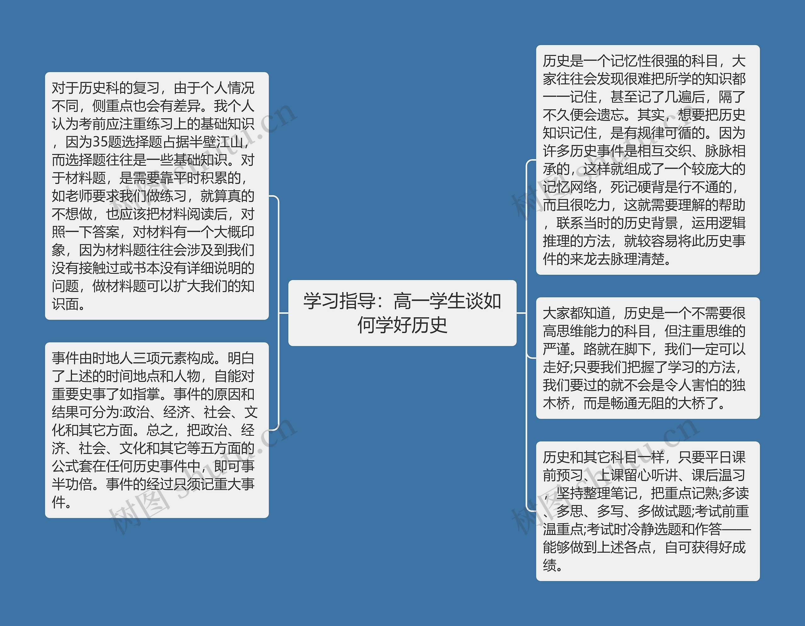 学习指导：高一学生谈如何学好历史思维导图