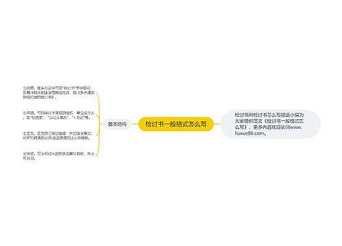 检讨书一般格式怎么写