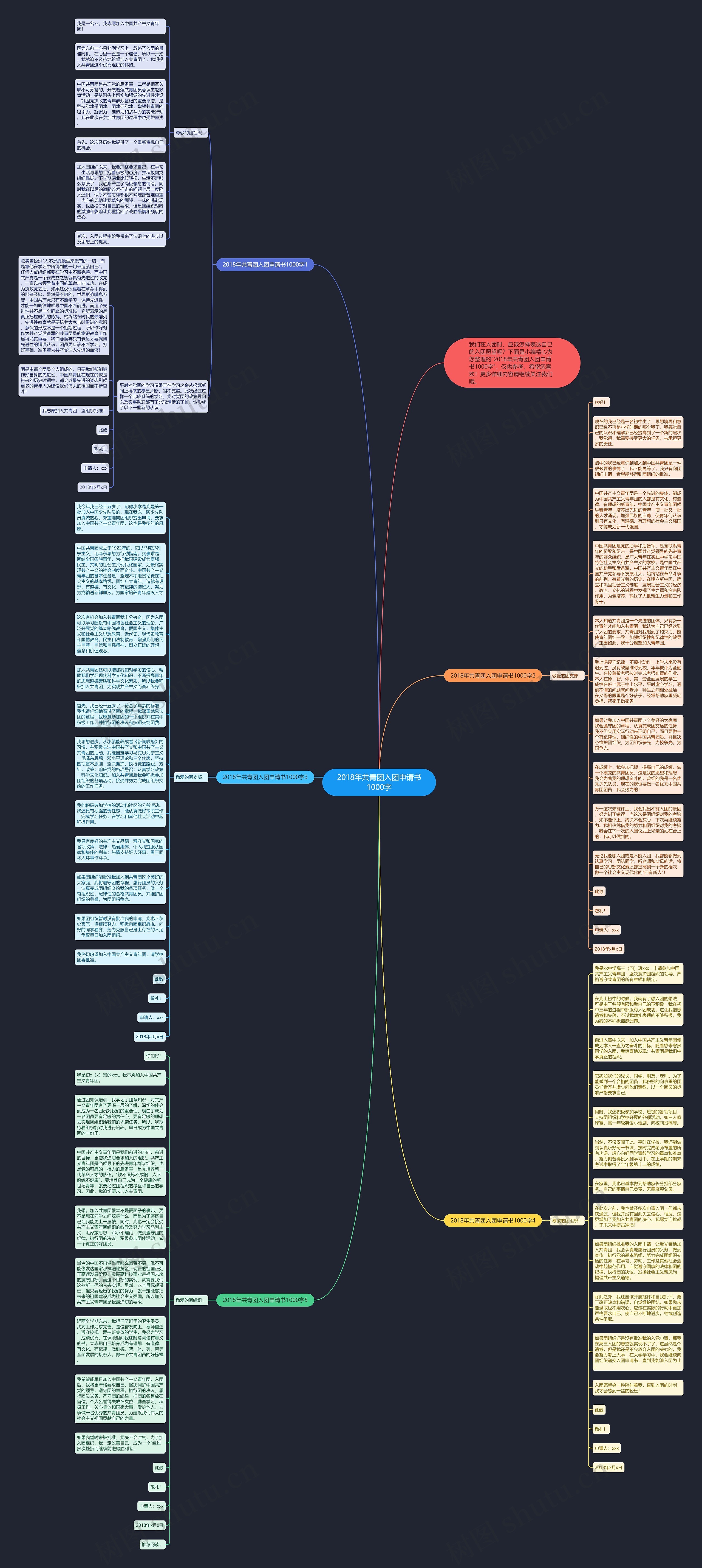 2018年共青团入团申请书1000字思维导图