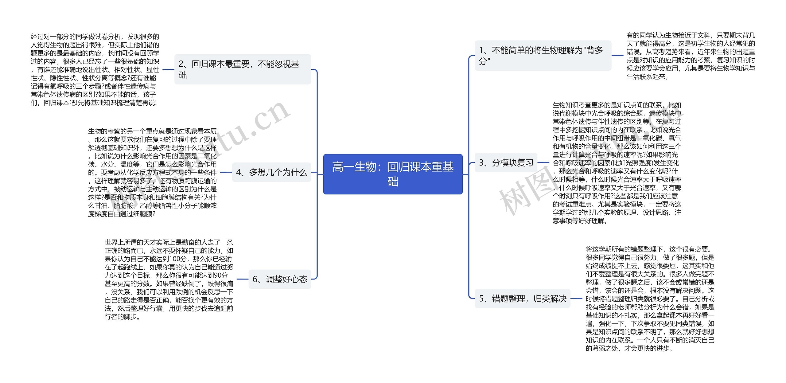 高一生物：回归课本重基础思维导图