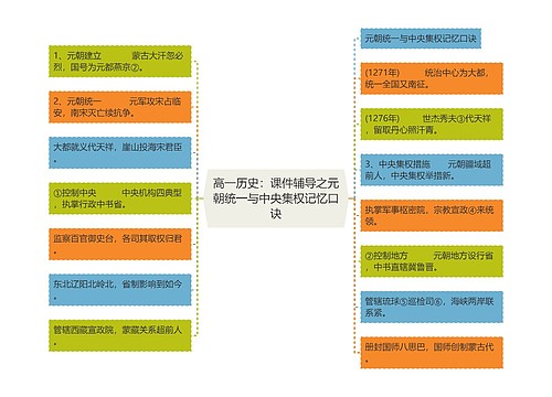 高一历史：课件辅导之元朝统一与中央集权记忆口诀