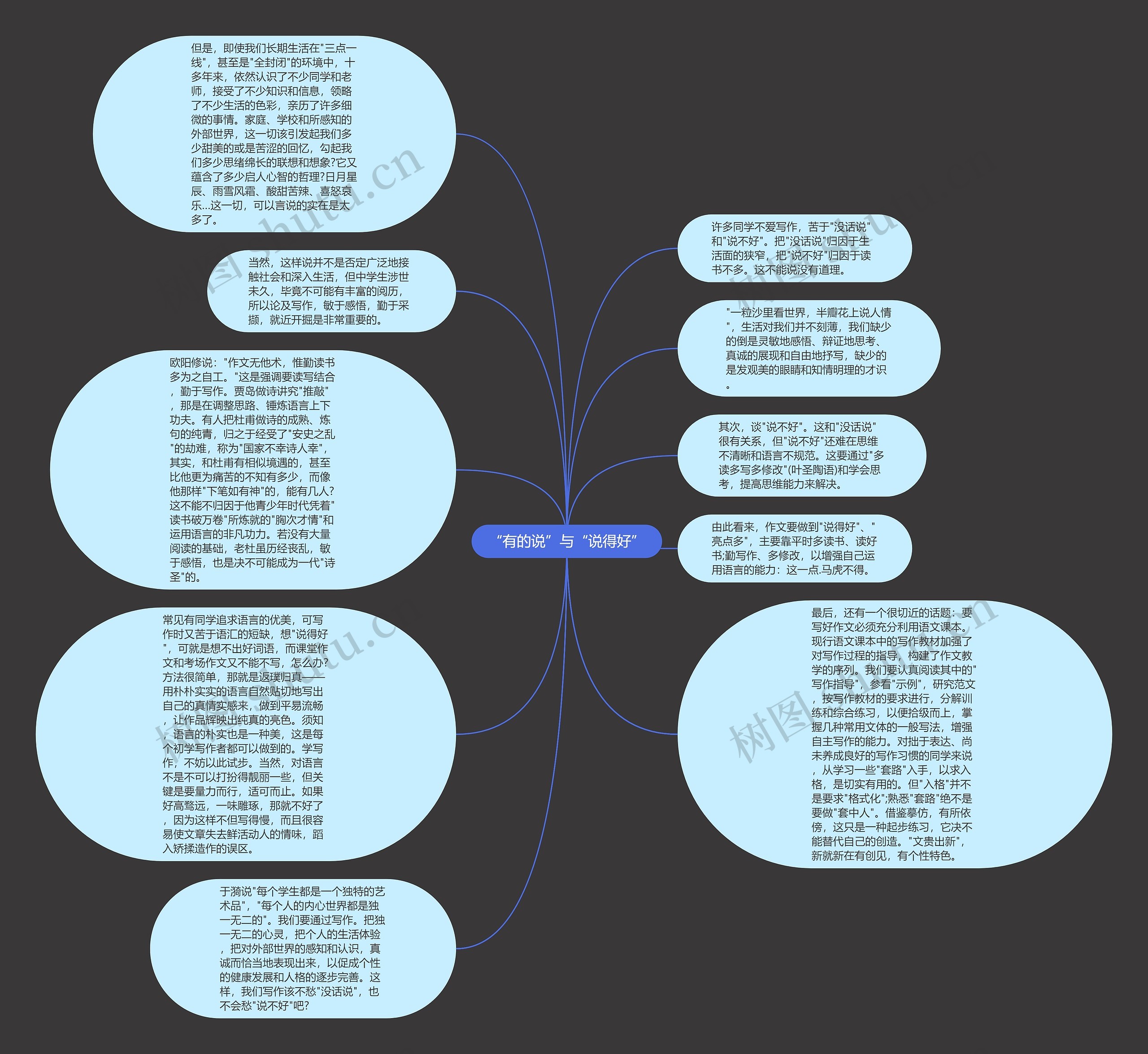 “有的说”与“说得好”思维导图