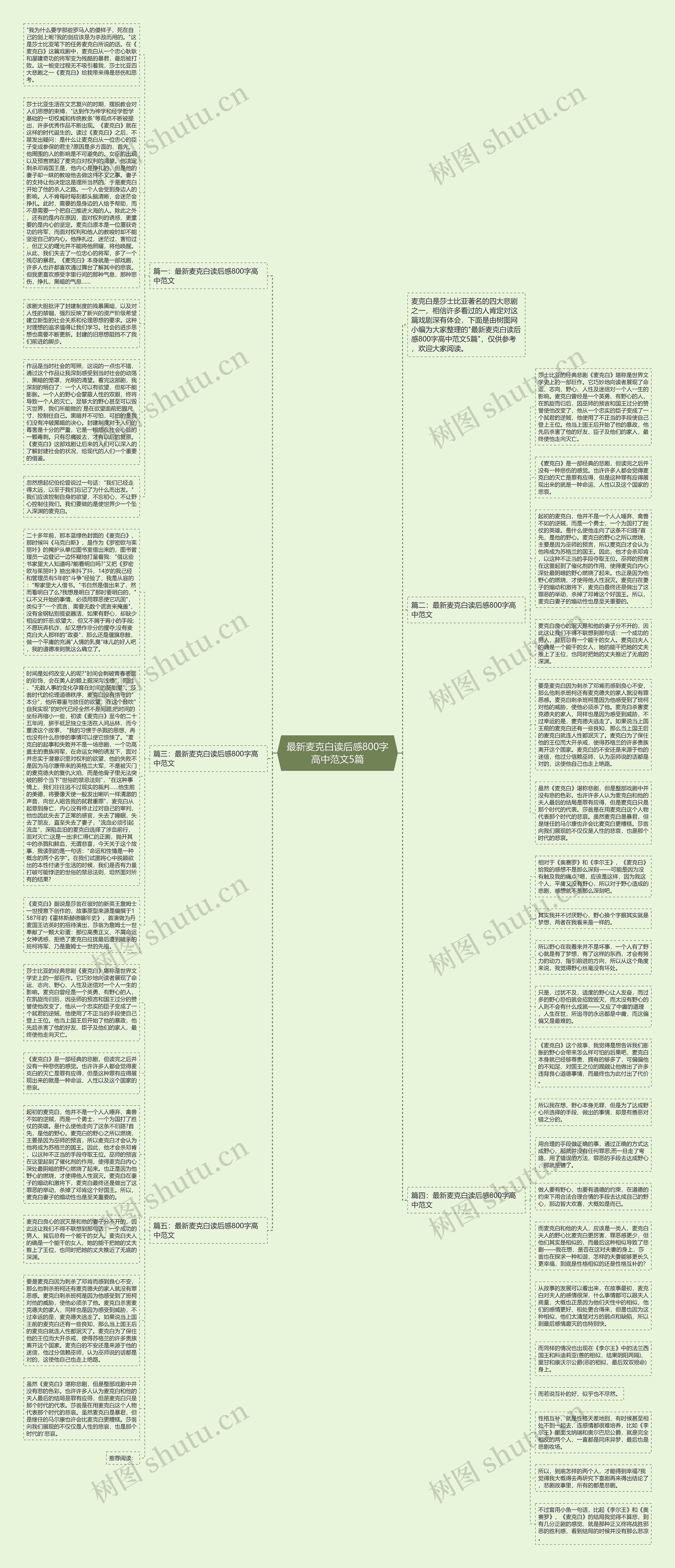 最新麦克白读后感800字高中范文5篇思维导图高清图 最新麦克白读后感800字高中范文5篇思维导图