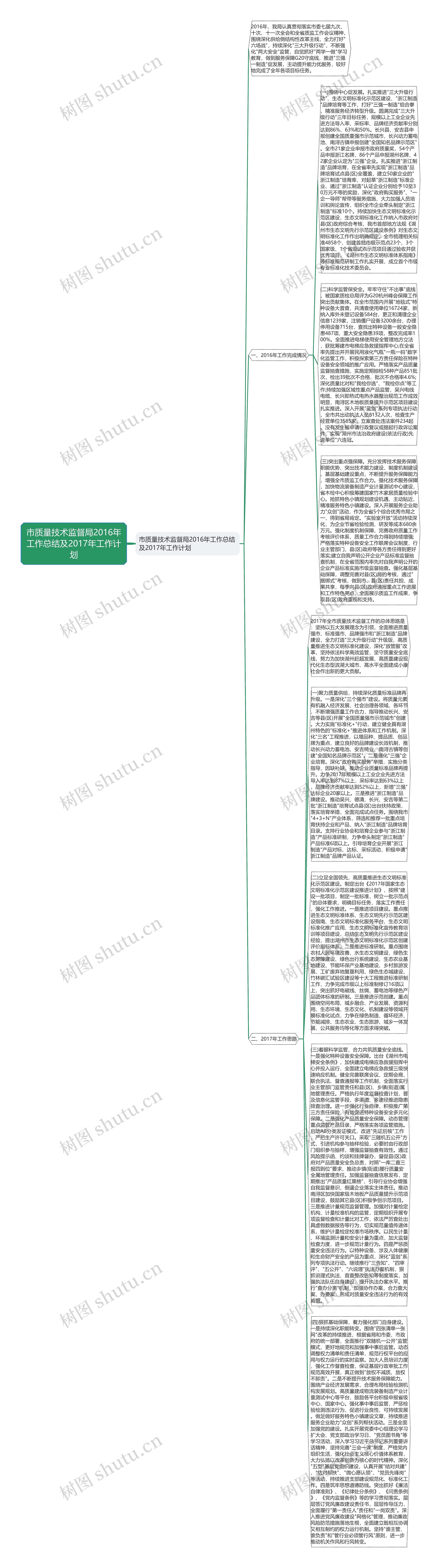 市质量技术监督局2016年工作总结及2017年工作计划思维导图