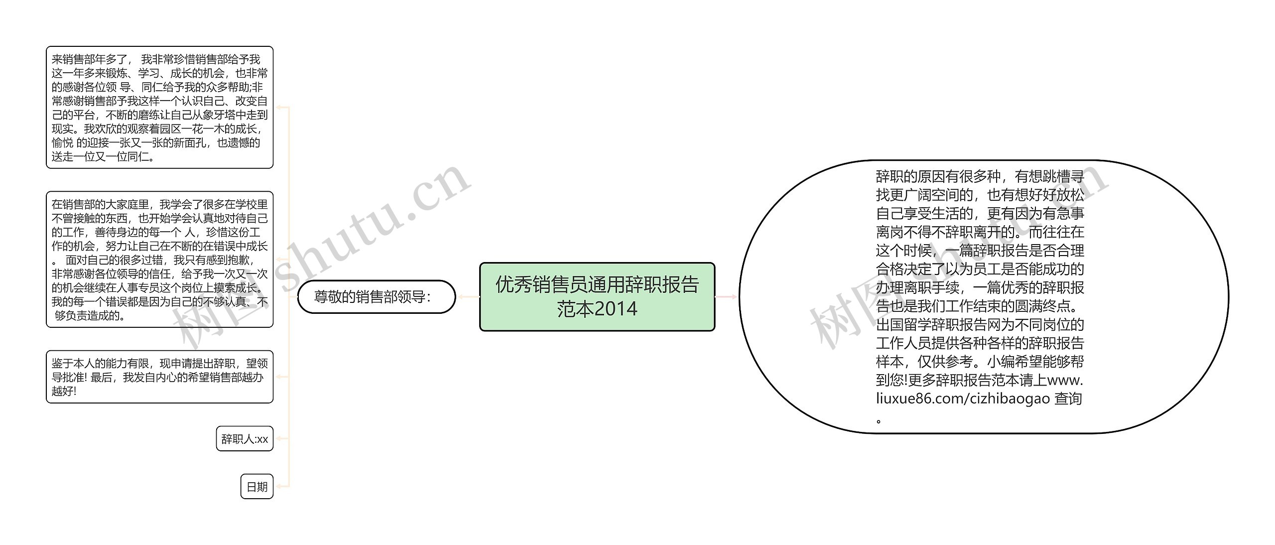 优秀销售员通用辞职报告范本2014