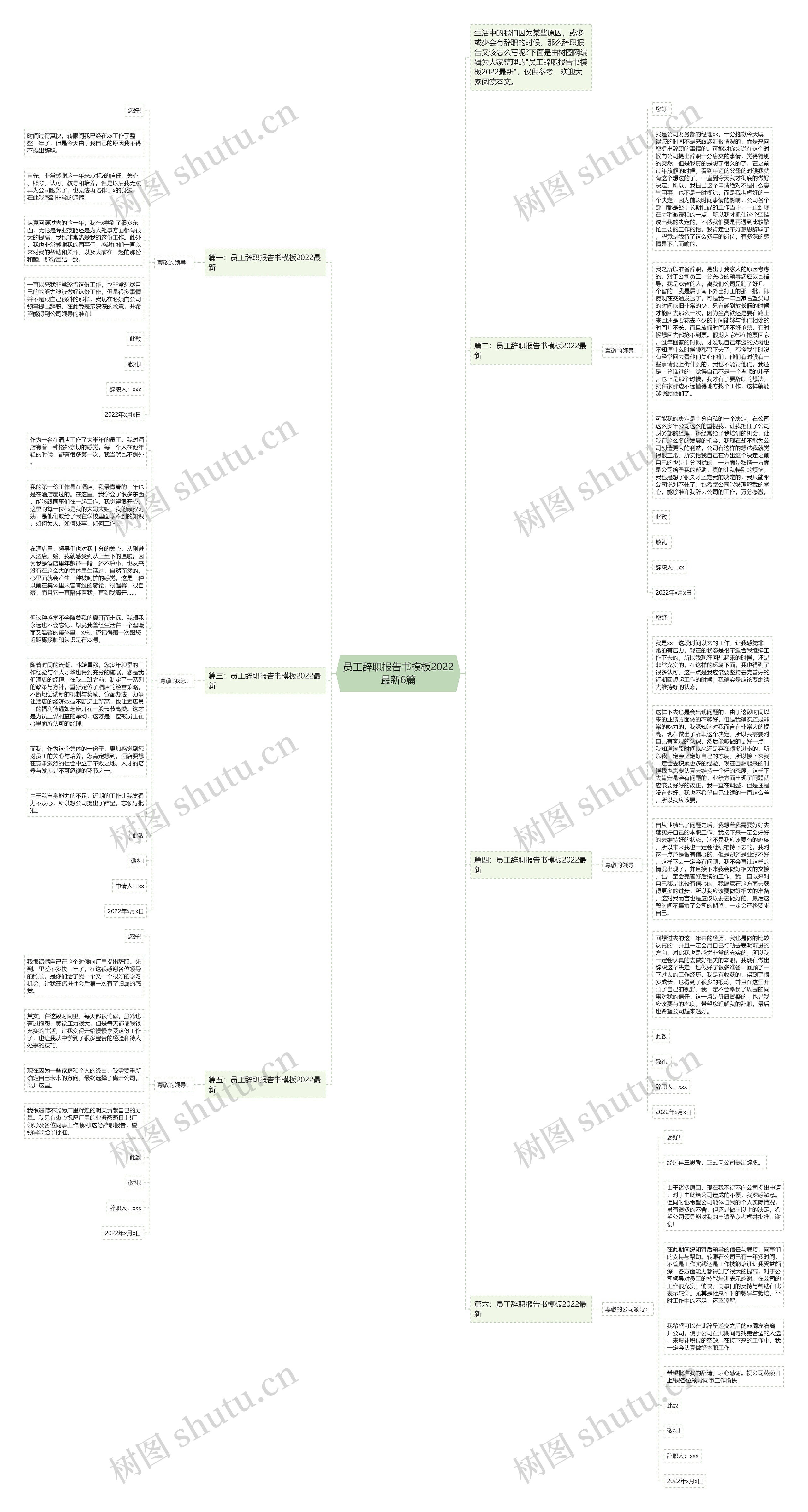 员工辞职报告书2022最新6篇思维导图