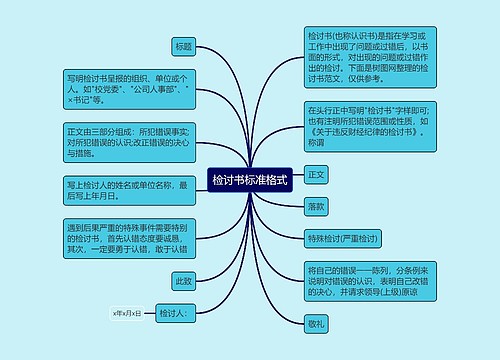 检讨书标准格式