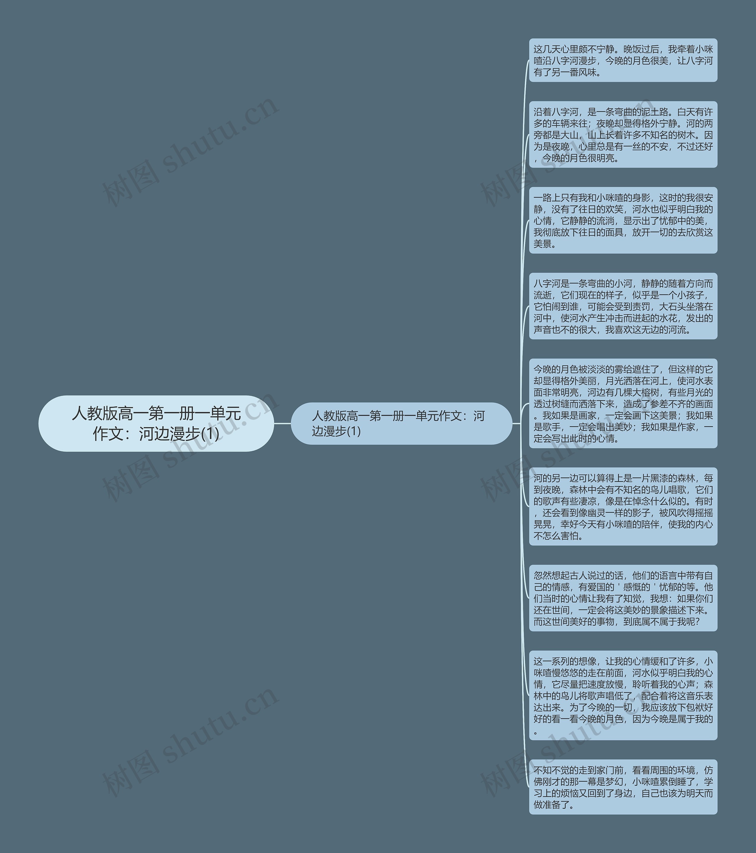 人教版高一第一册一单元作文：河边漫步(1)