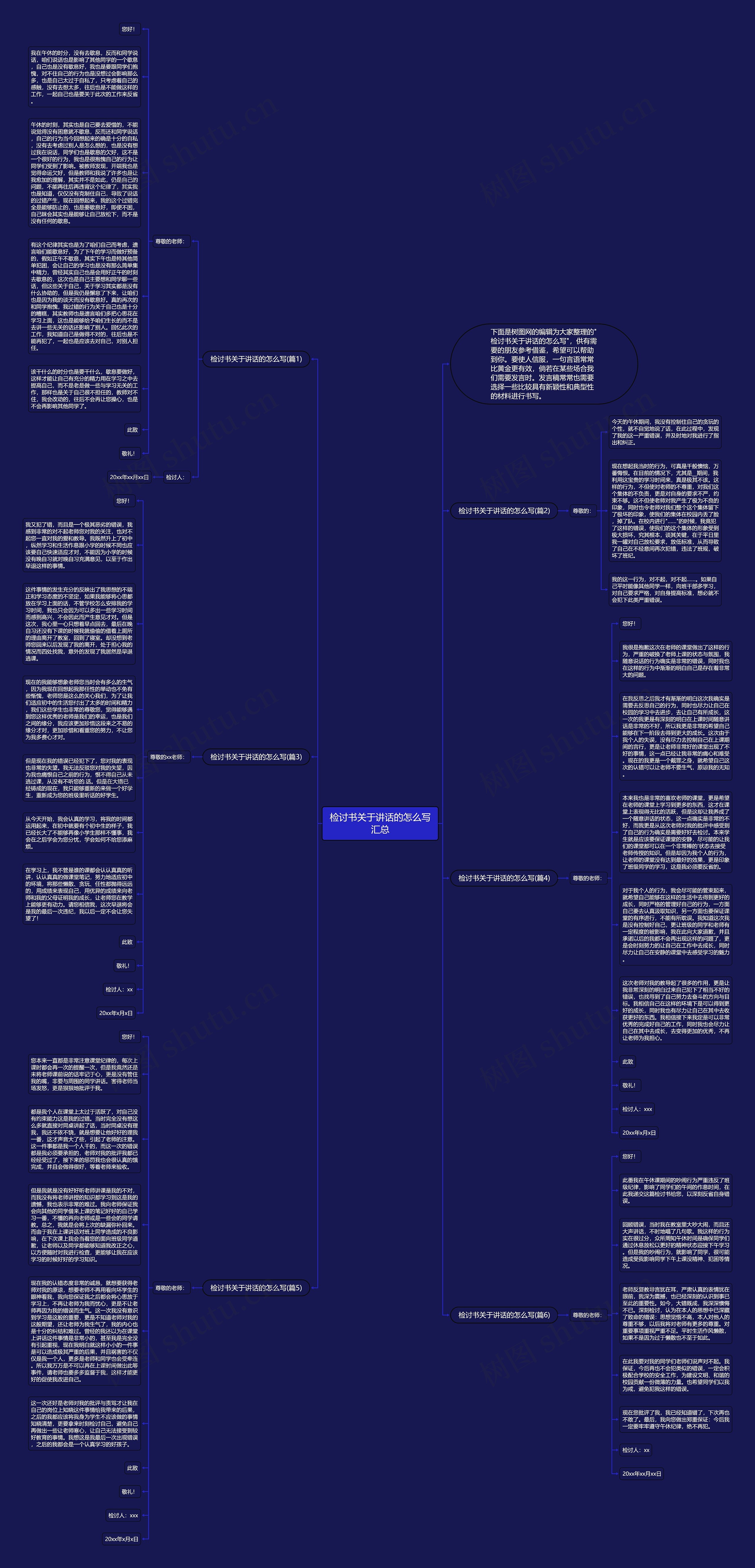 检讨书关于讲话的怎么写汇总思维导图