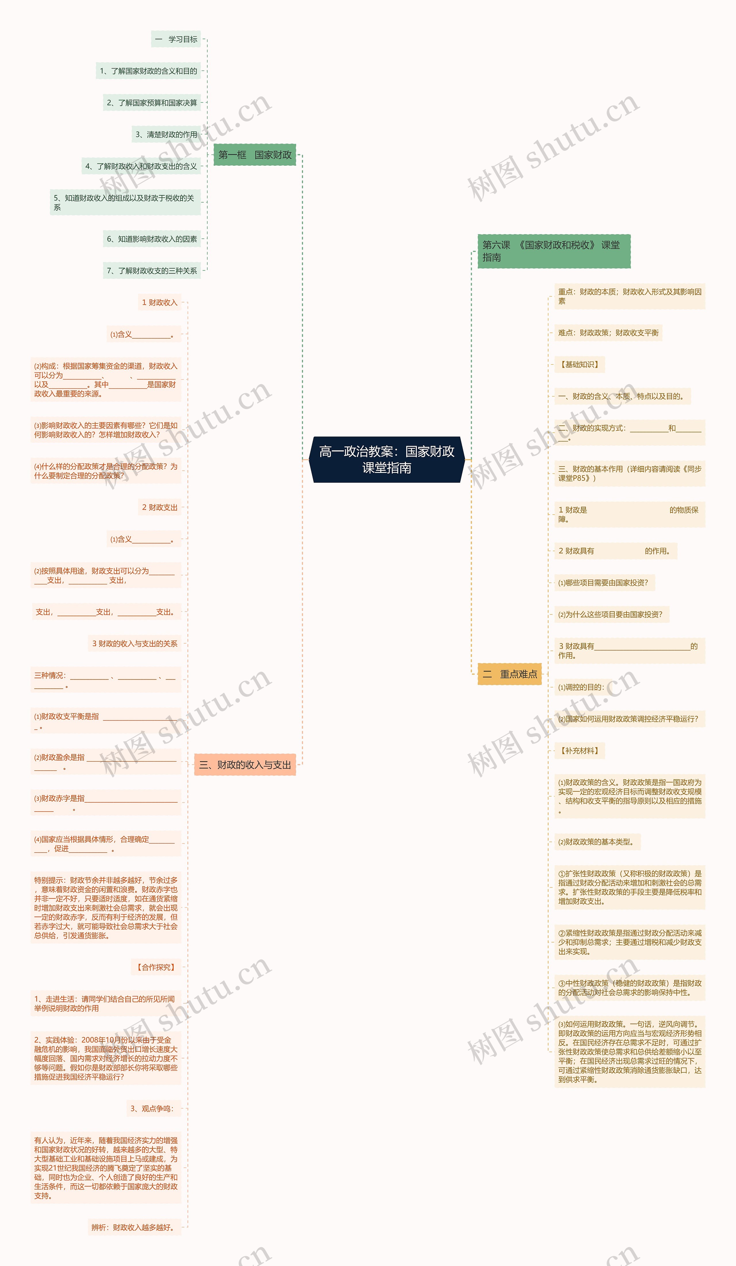 高一政治教案：国家财政课堂指南