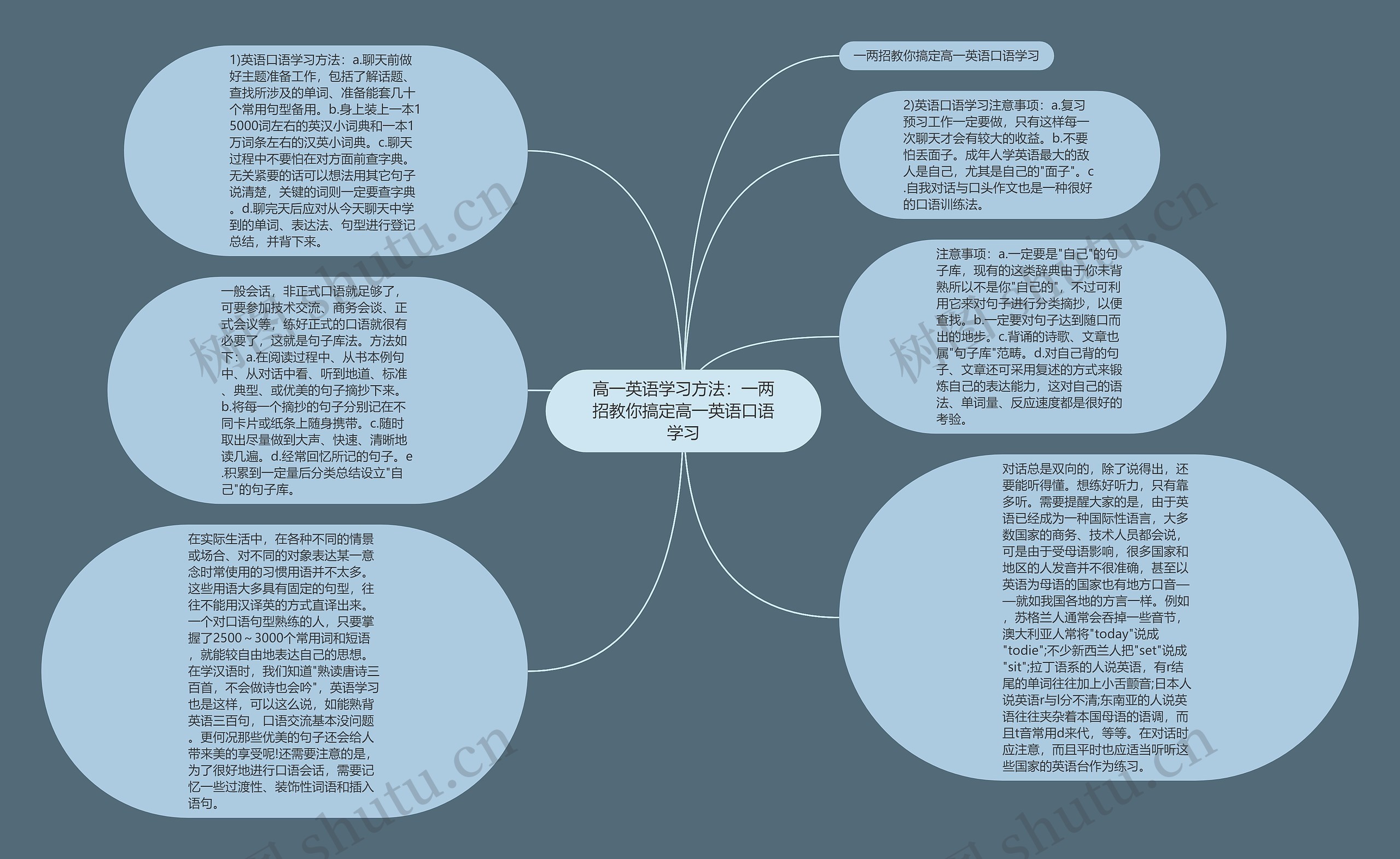 高一英语学习方法：一两招教你搞定高一英语口语学习