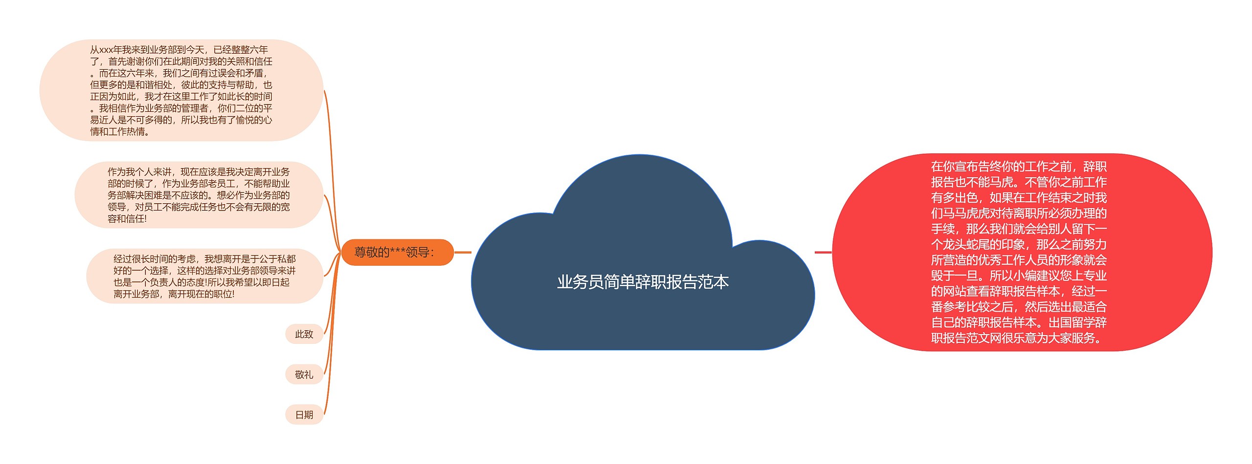 业务员简单辞职报告范本