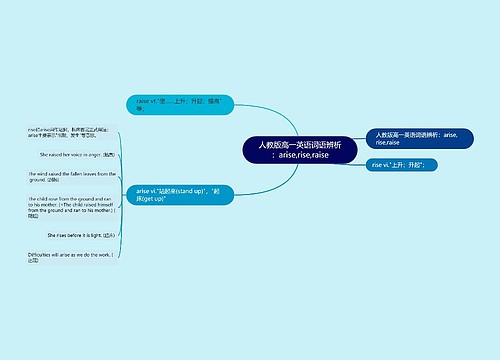 人教版高一英语词语辨析：arise,rise,raise