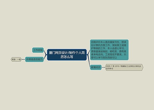 厦门网页设计/制作个人简历怎么写