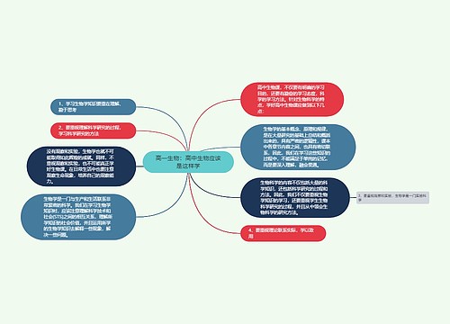 高一生物：高中生物应该是这样学