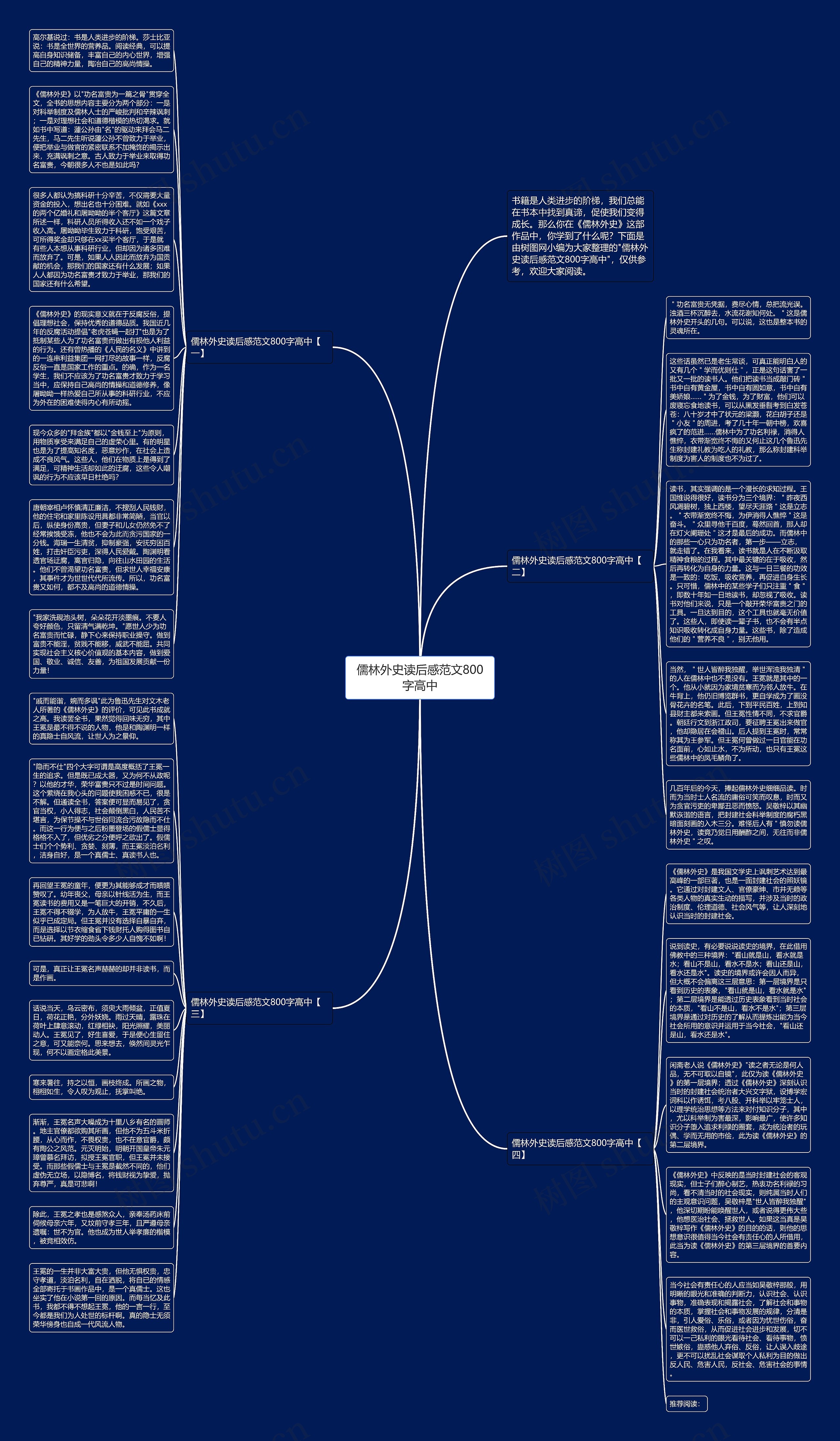 儒林外史读后感范文800字高中思维导图
