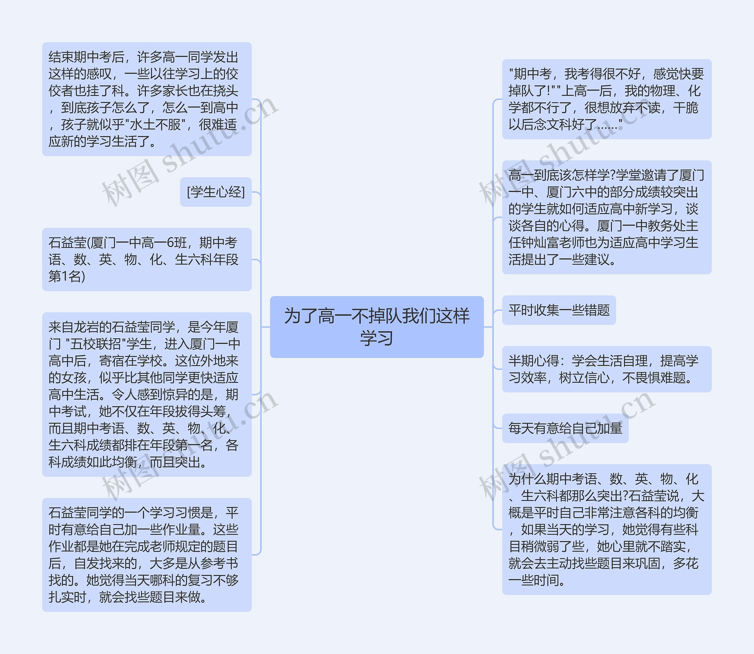 为了高一不掉队我们这样学习思维导图