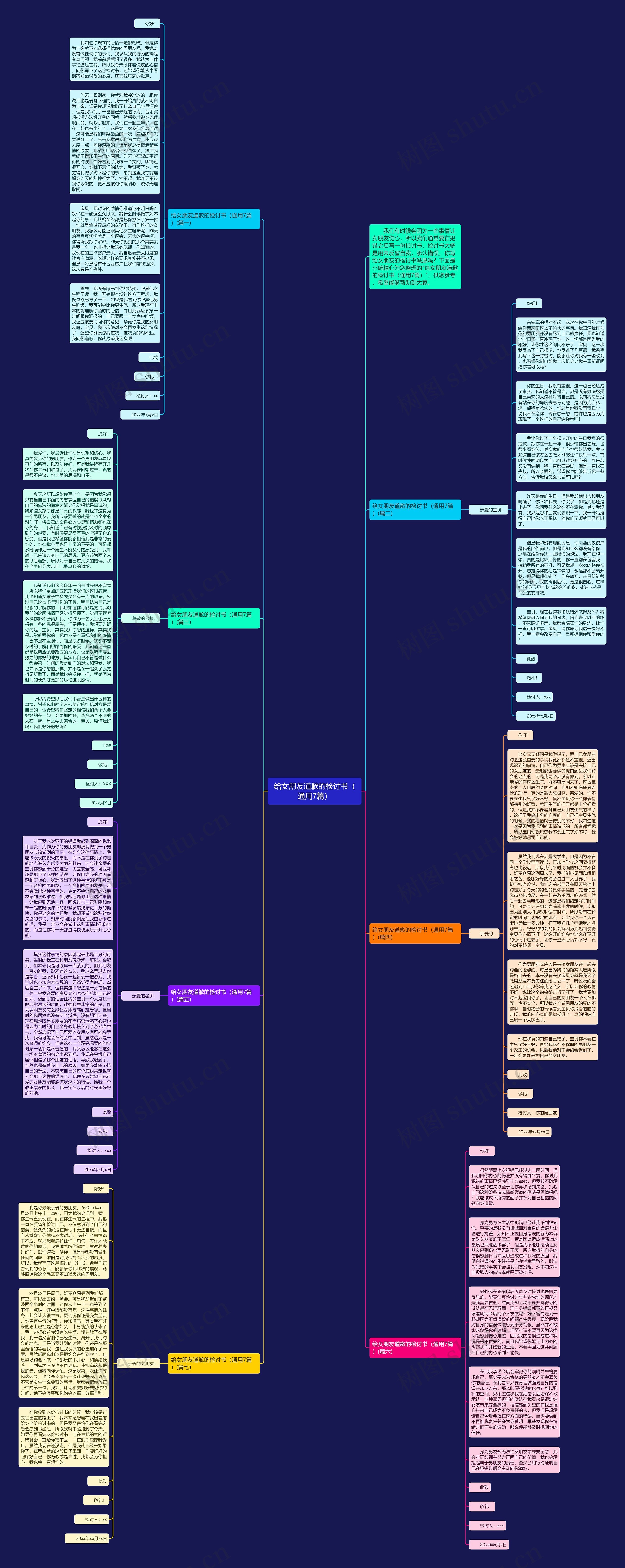给女朋友道歉的检讨书（通用7篇）思维导图