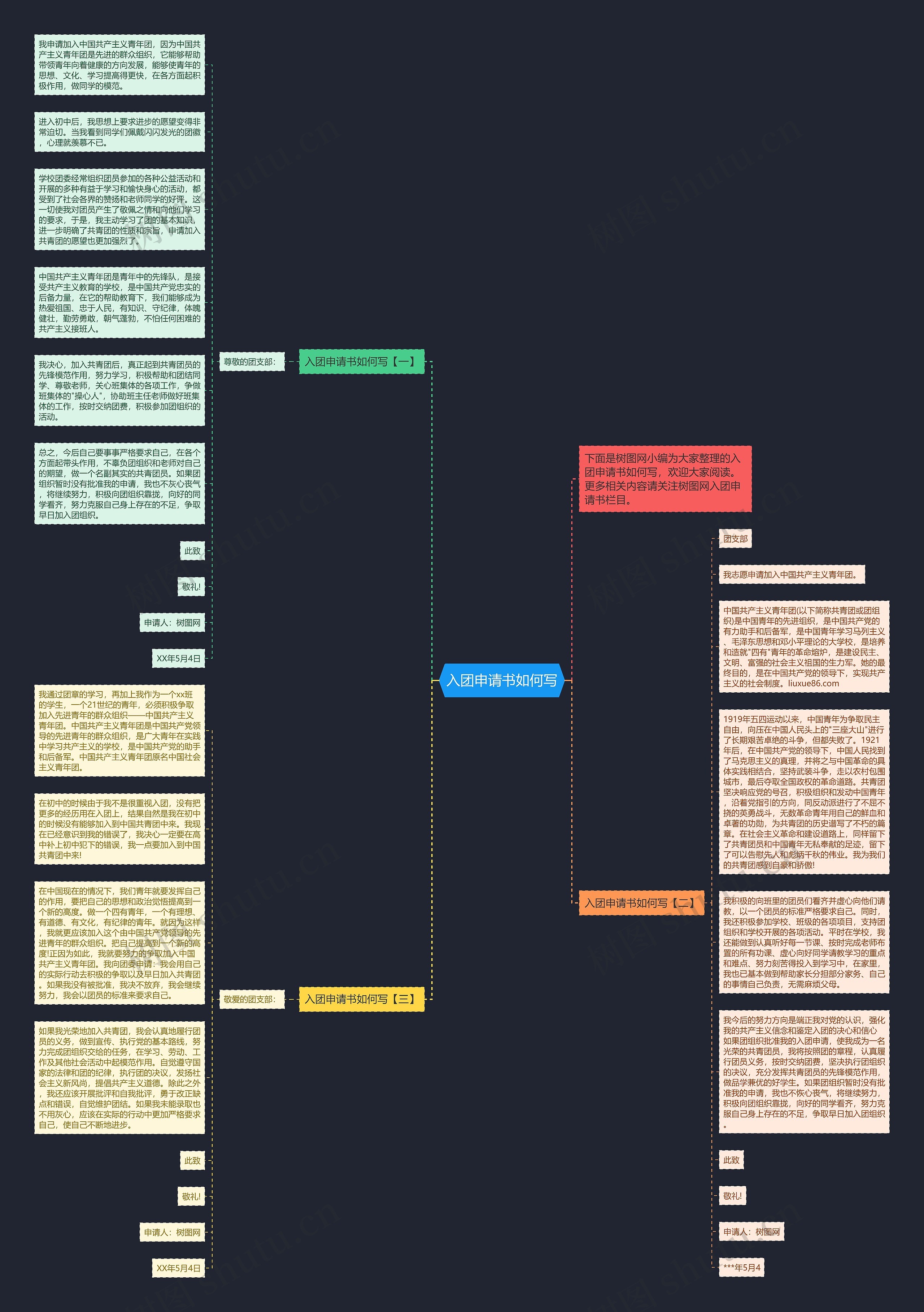 入团申请书如何写思维导图