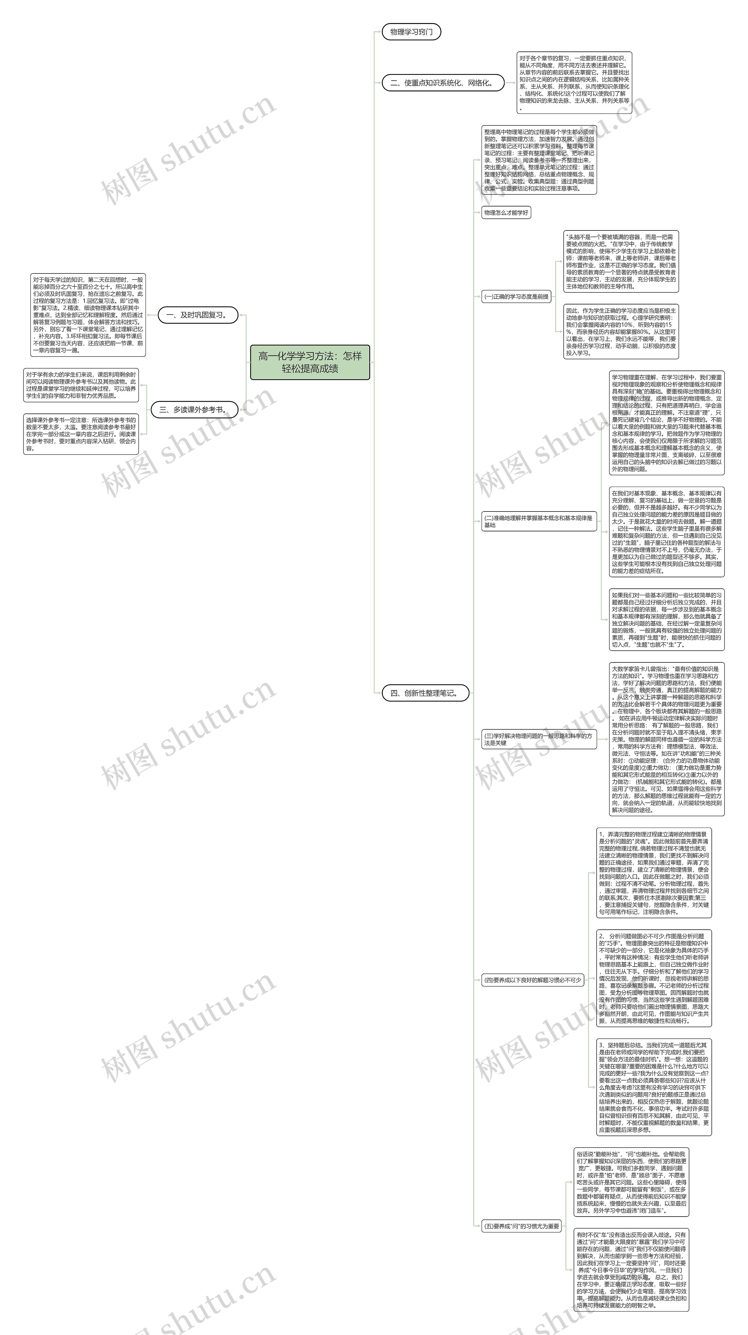 高一化学学习方法：怎样轻松提高成绩思维导图