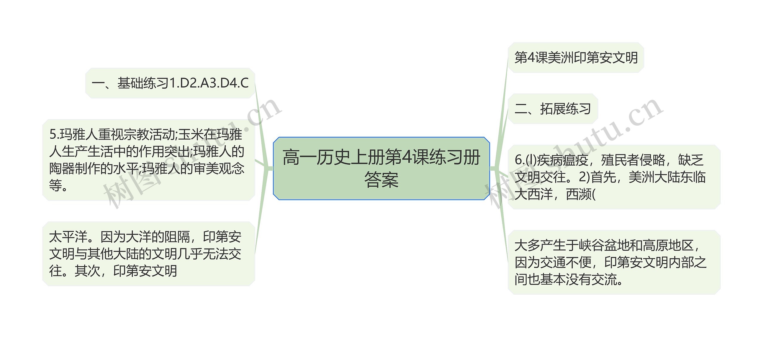 高一历史上册第4课练习册答案思维导图