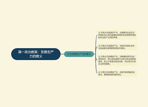 高一政治教案：发展生产力的意义