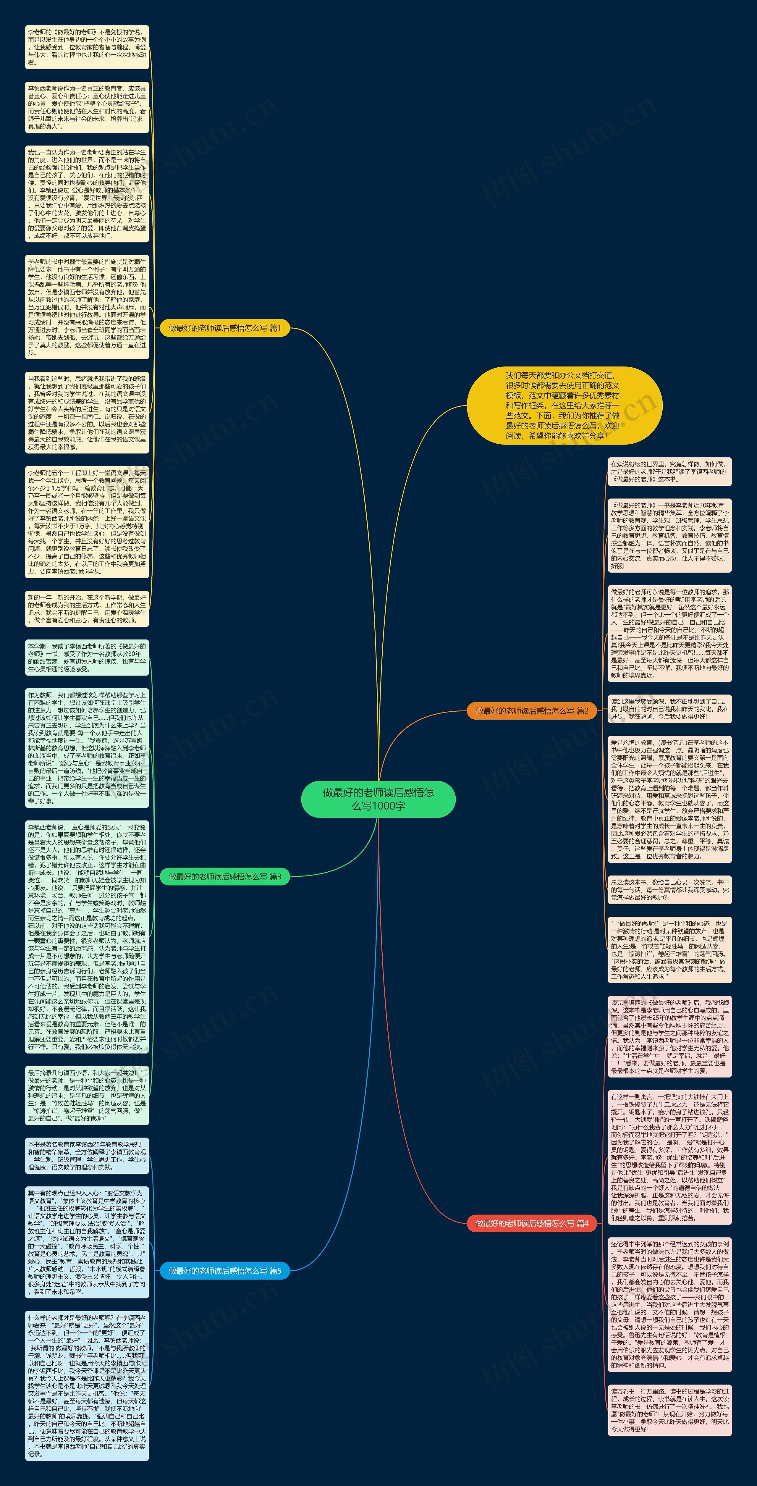 做最好的老师读后感悟怎么写1000字思维导图