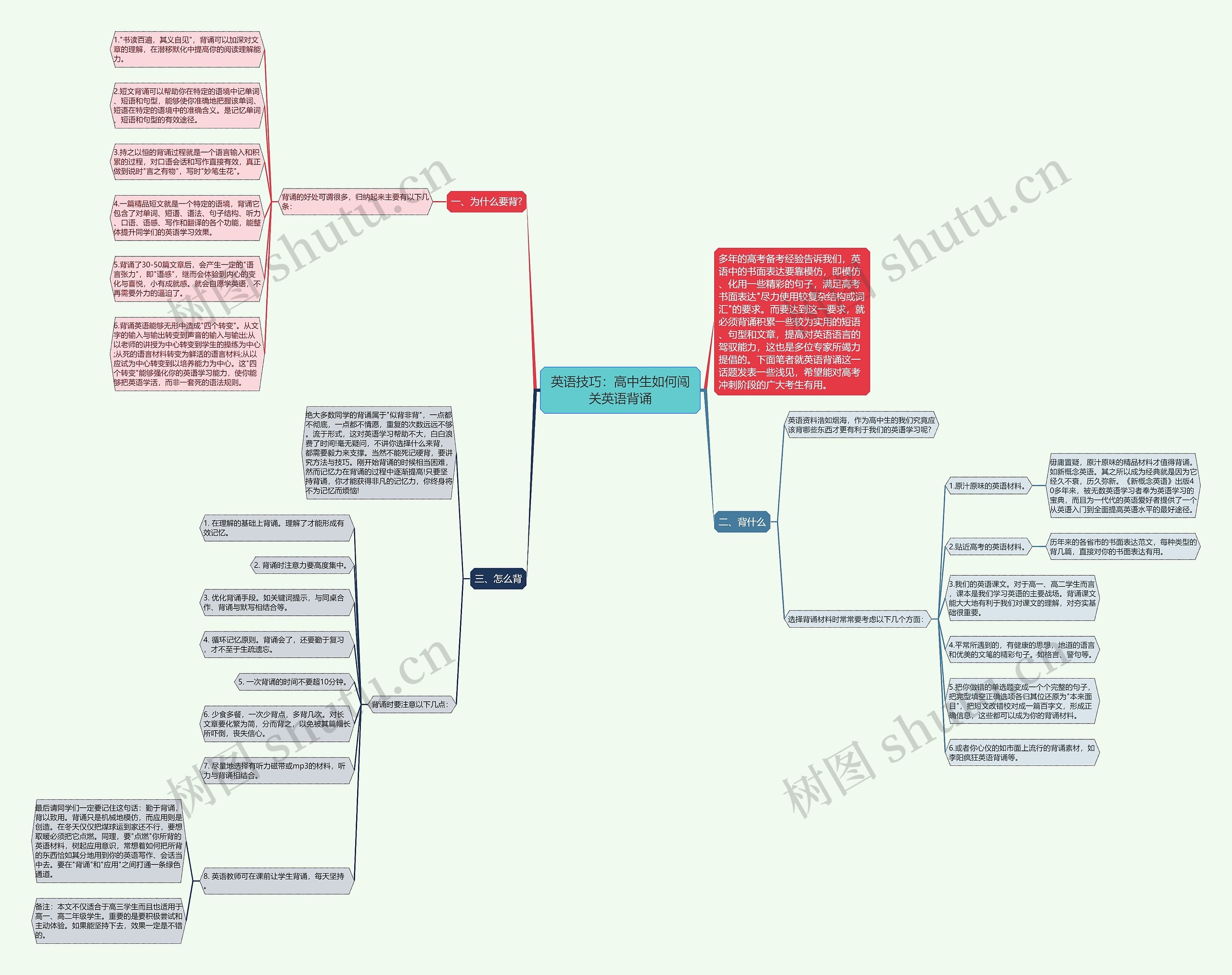 英语技巧：高中生如何闯关英语背诵思维导图