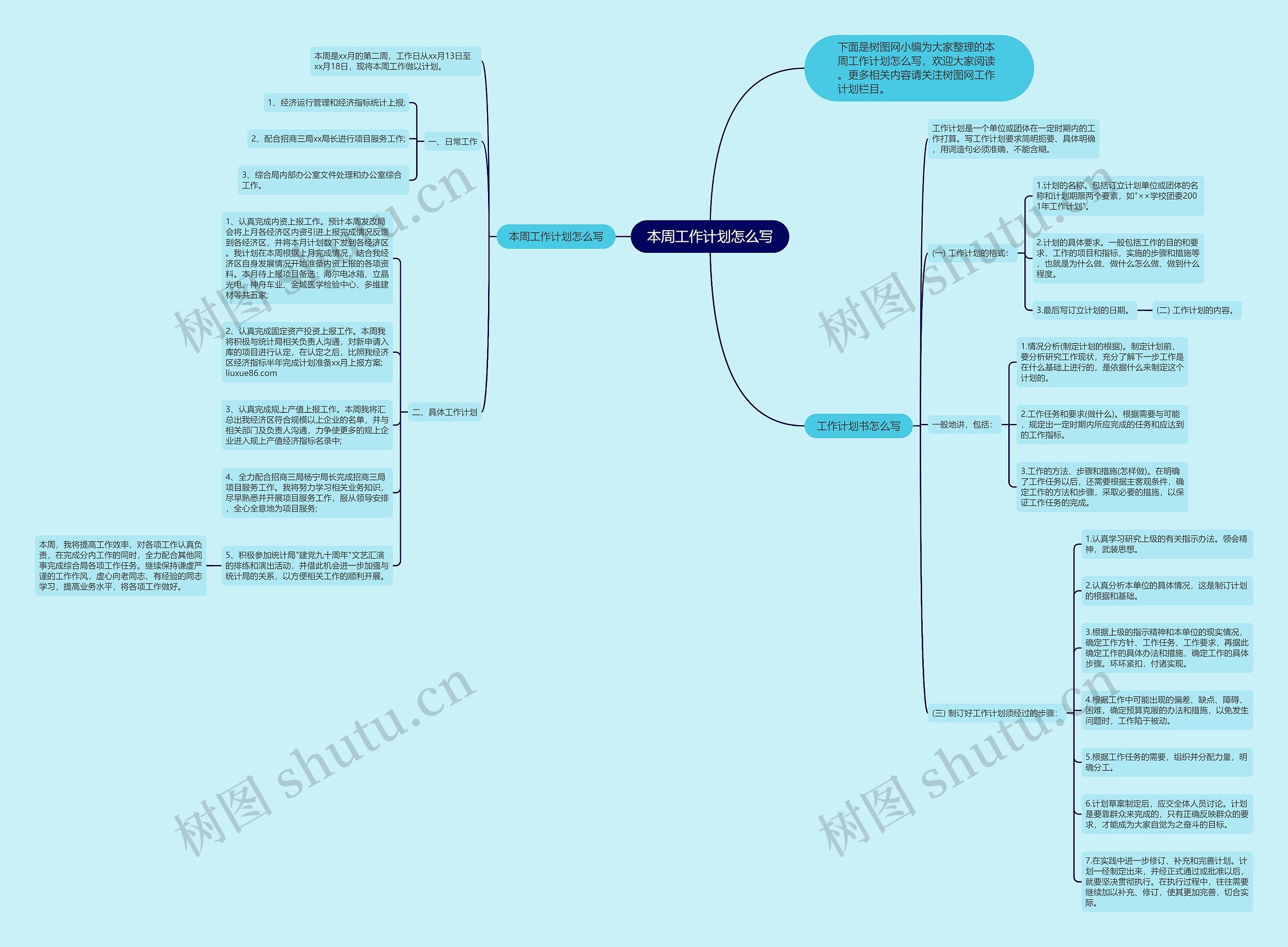 本周工作计划怎么写思维导图高清图 本周工作计划怎么写思维导图