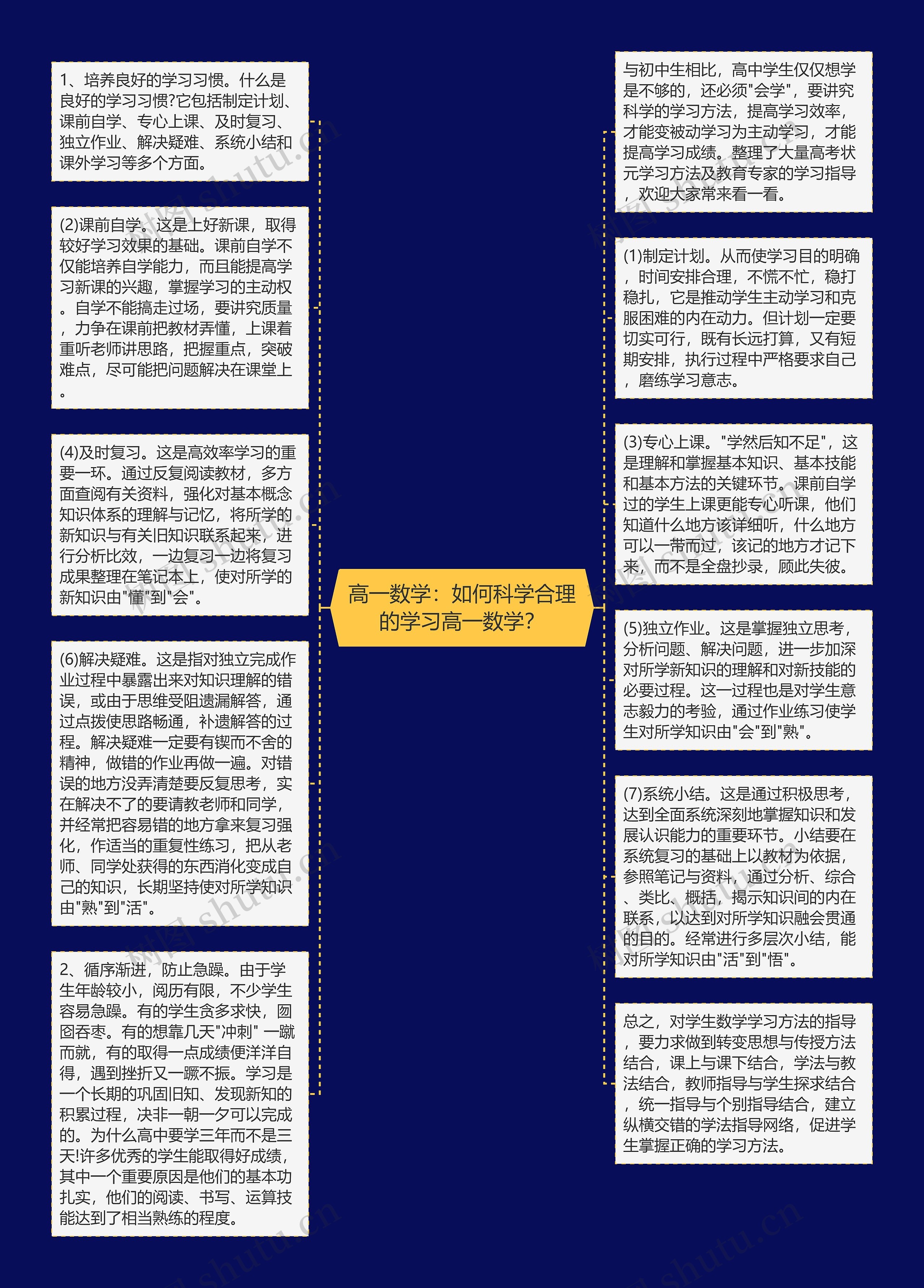 高一数学：如何科学合理的学习高一数学？思维导图