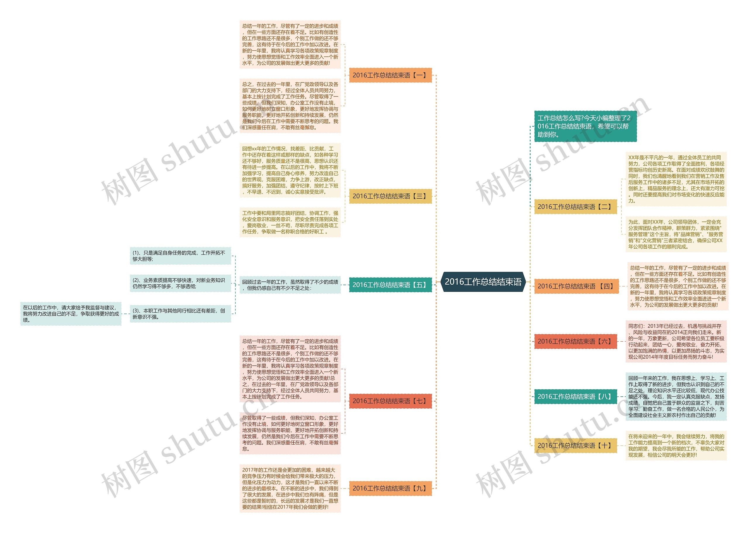 2016工作总结结束语思维导图