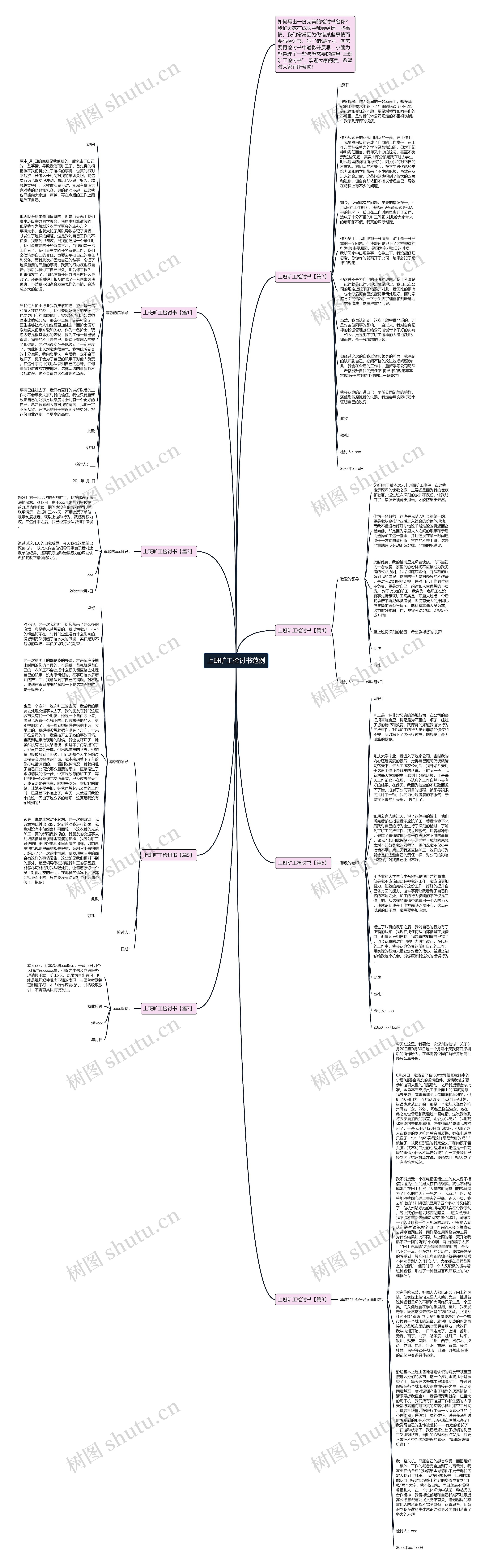 上班旷工检讨书范例思维导图