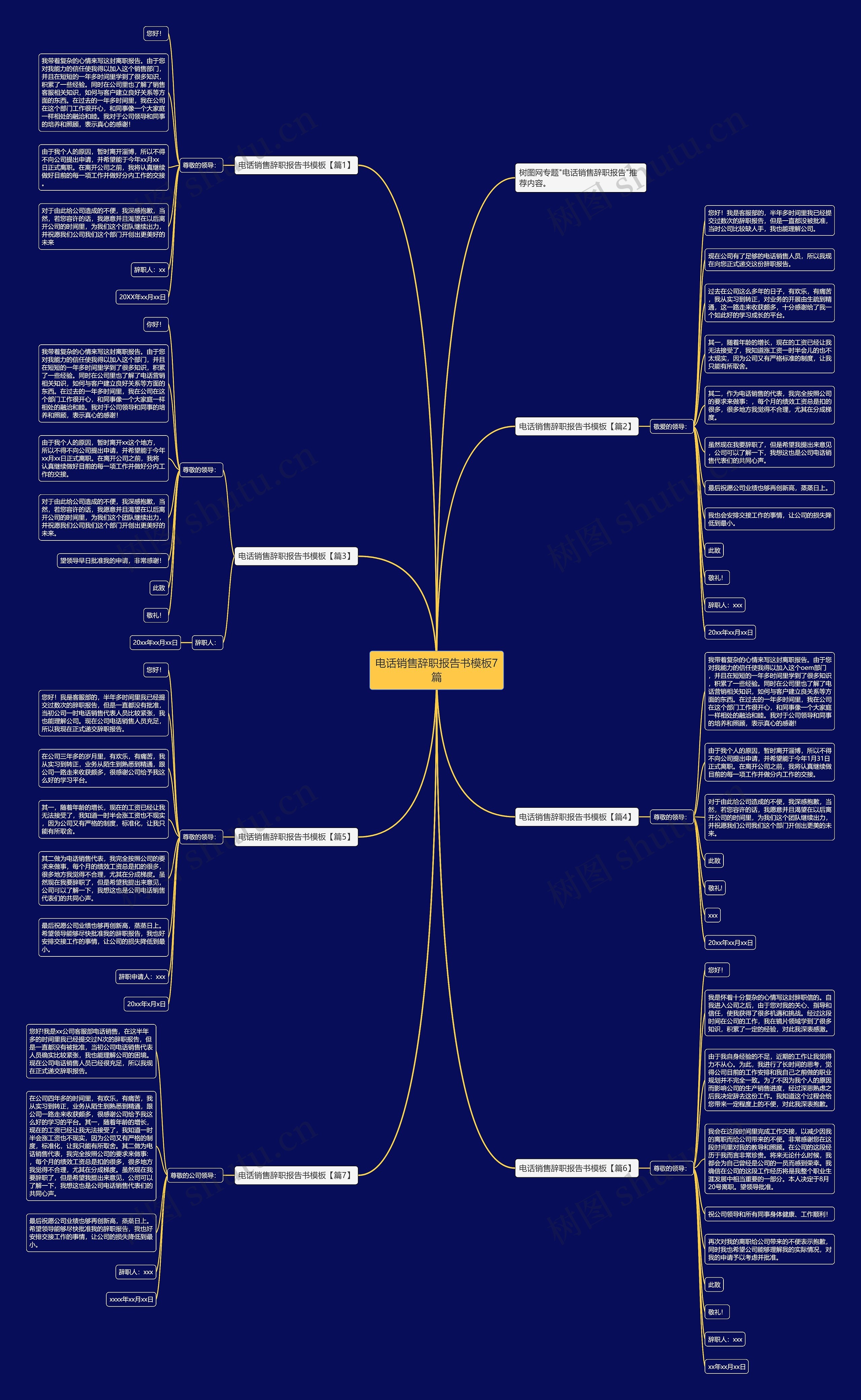 电话销售辞职报告书7篇思维导图