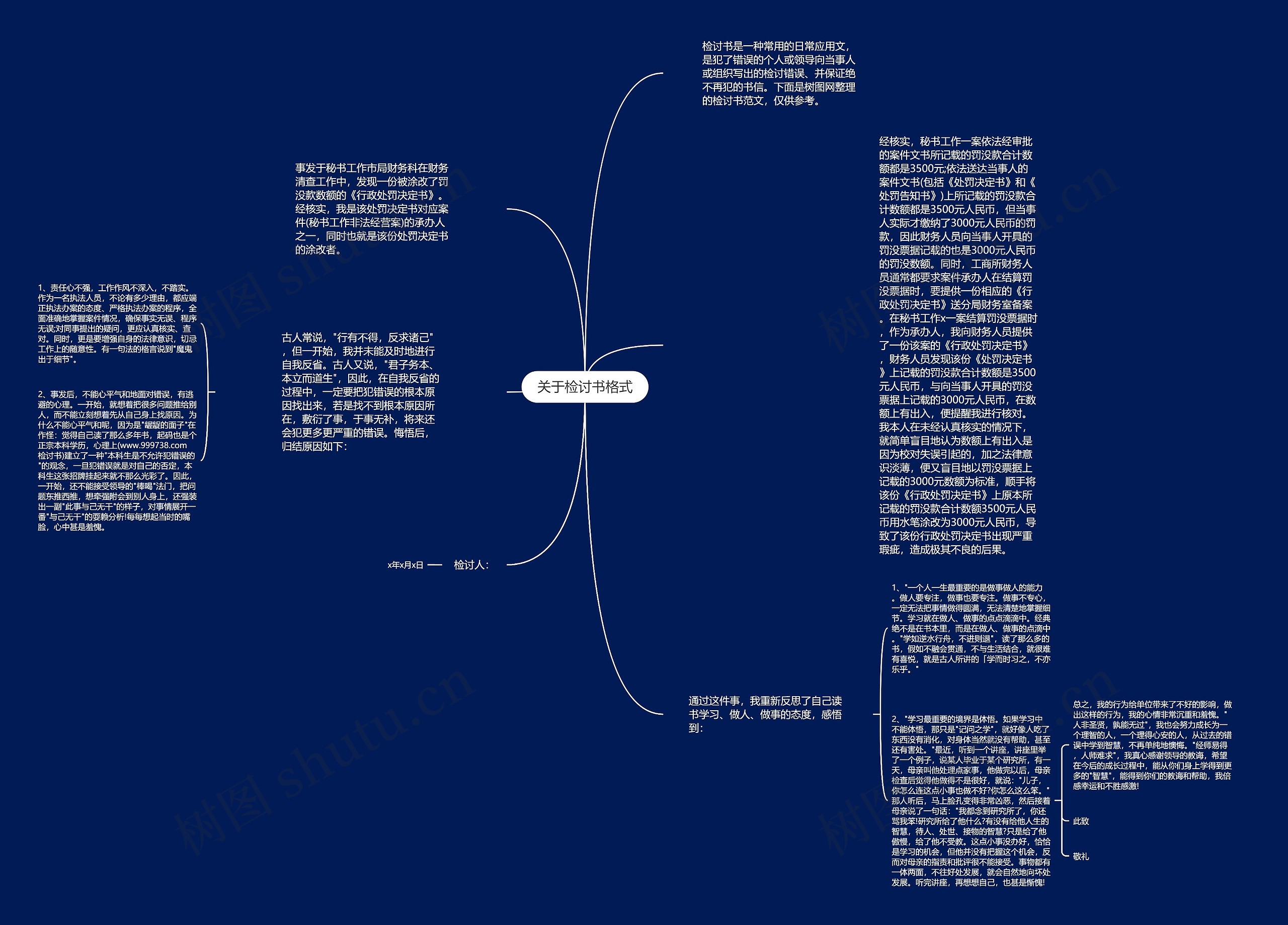 关于检讨书格式思维导图