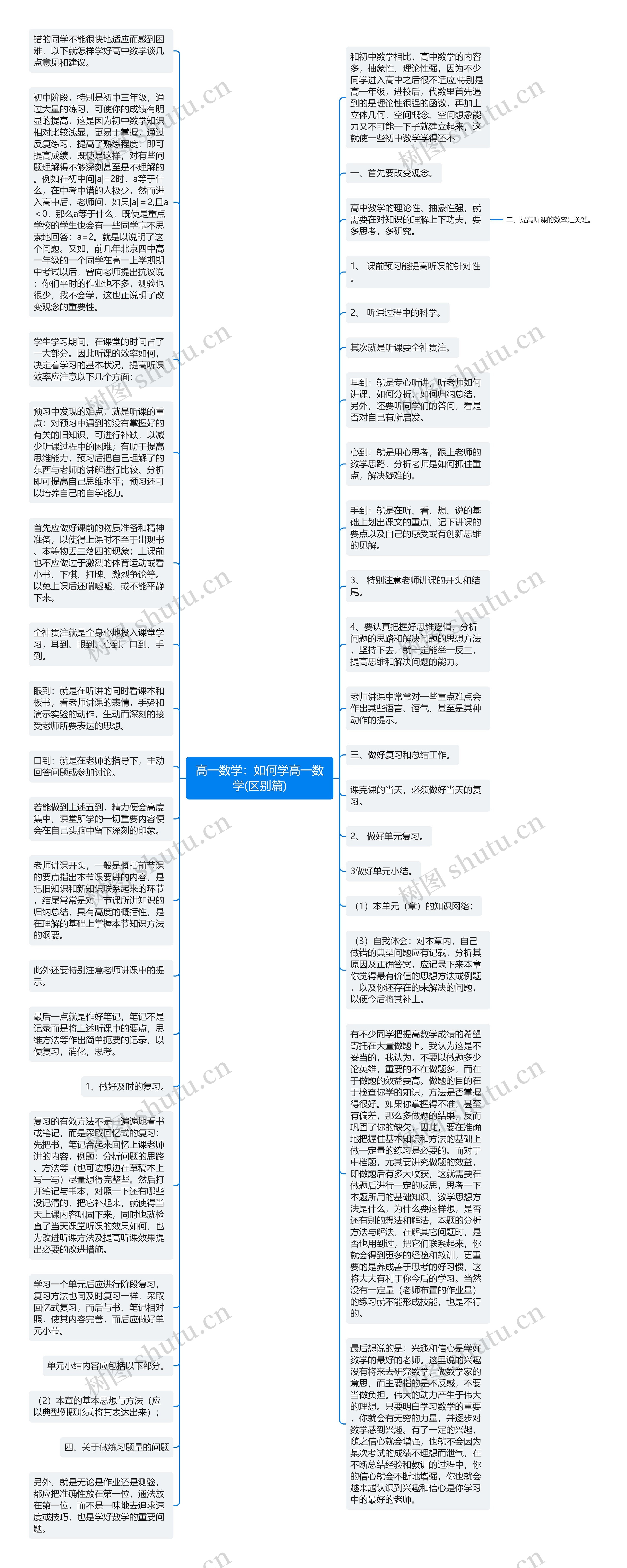 高一数学：如何学高一数学(区别篇)思维导图