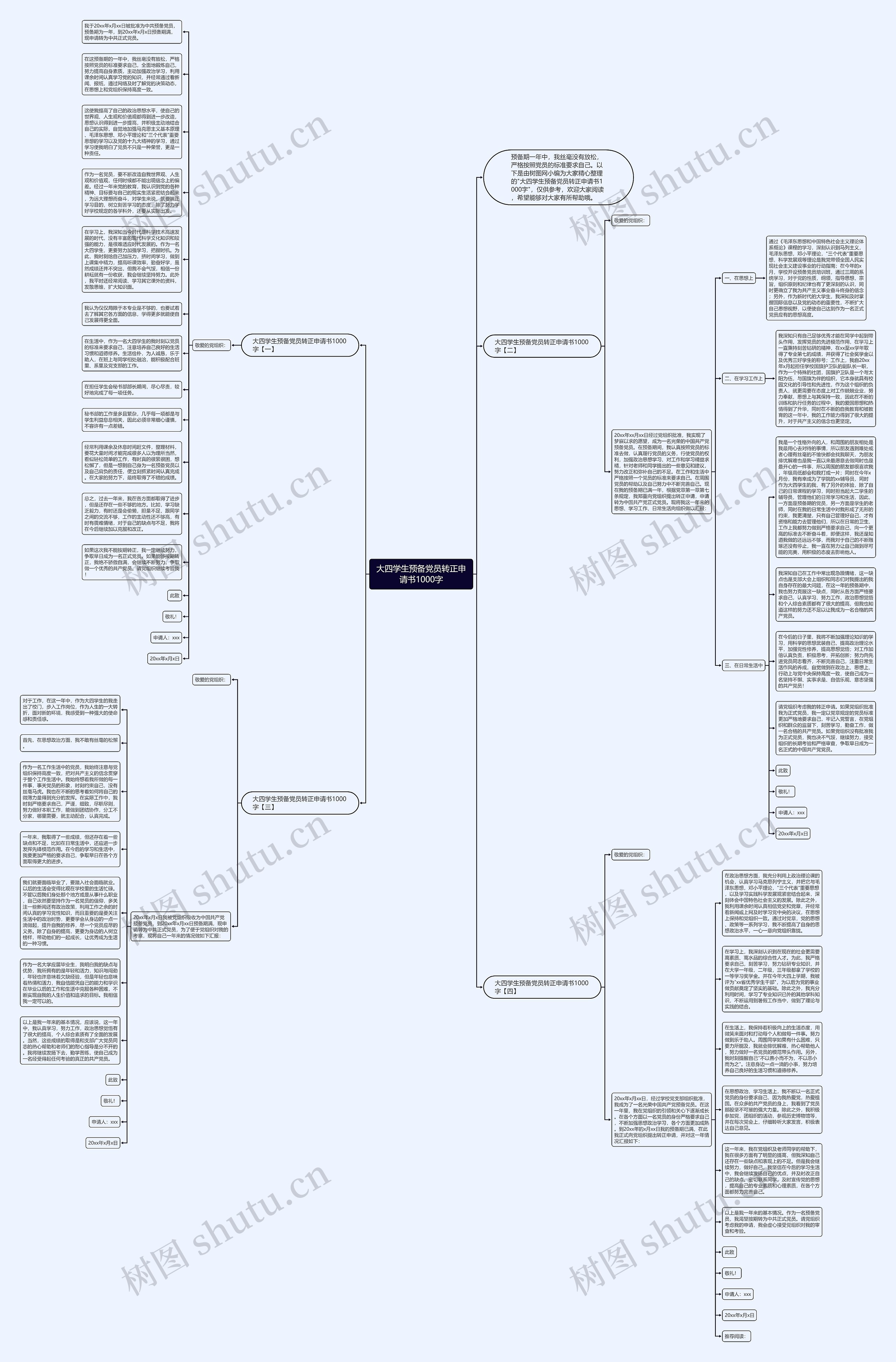 大四学生预备党员转正申请书1000字思维导图