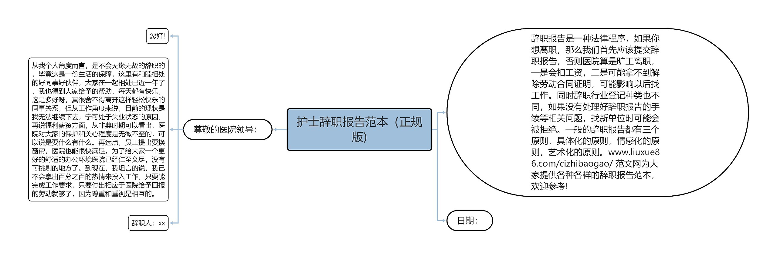 护士辞职报告范本（正规版)