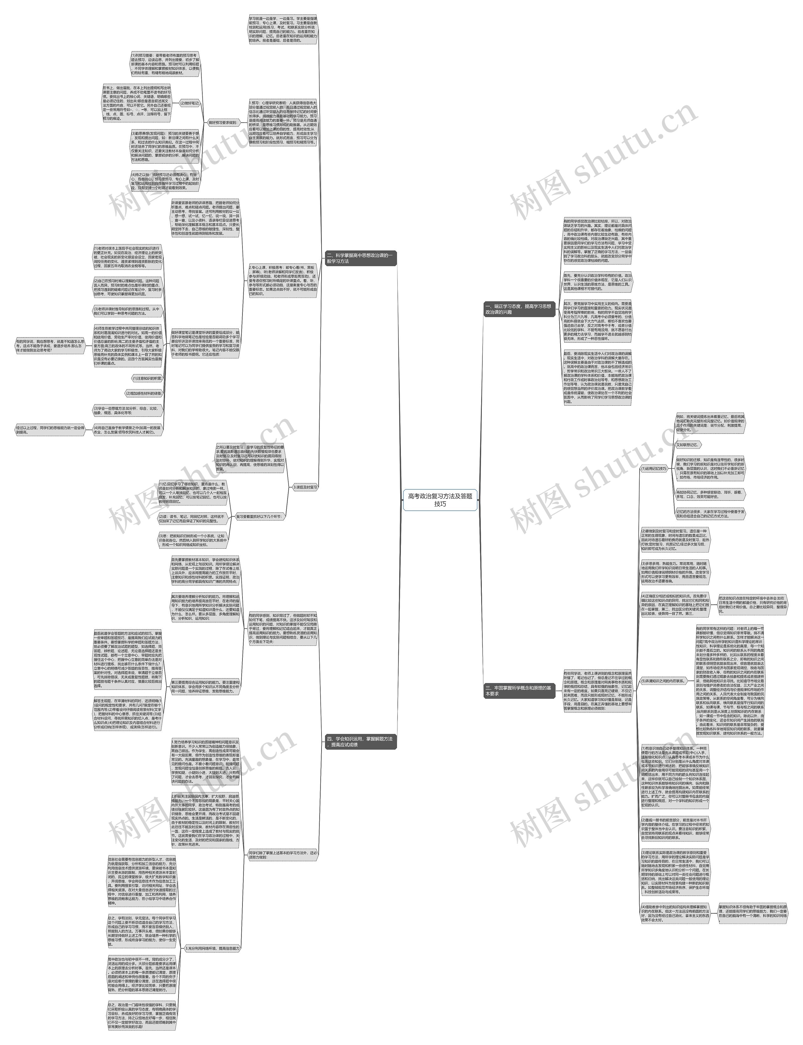 高考政治复习方法及答题技巧思维导图