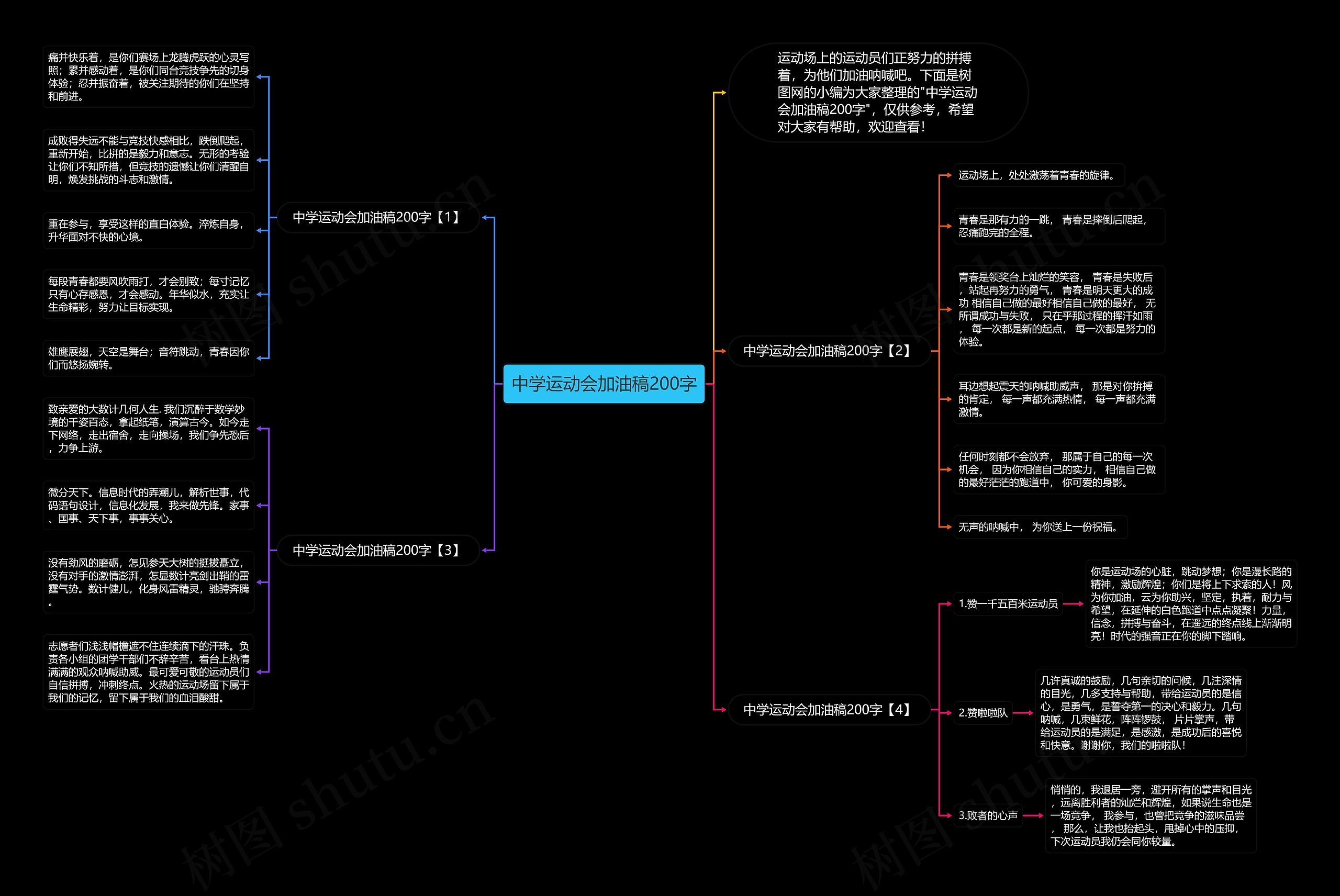 中学运动会加油稿200字思维导图