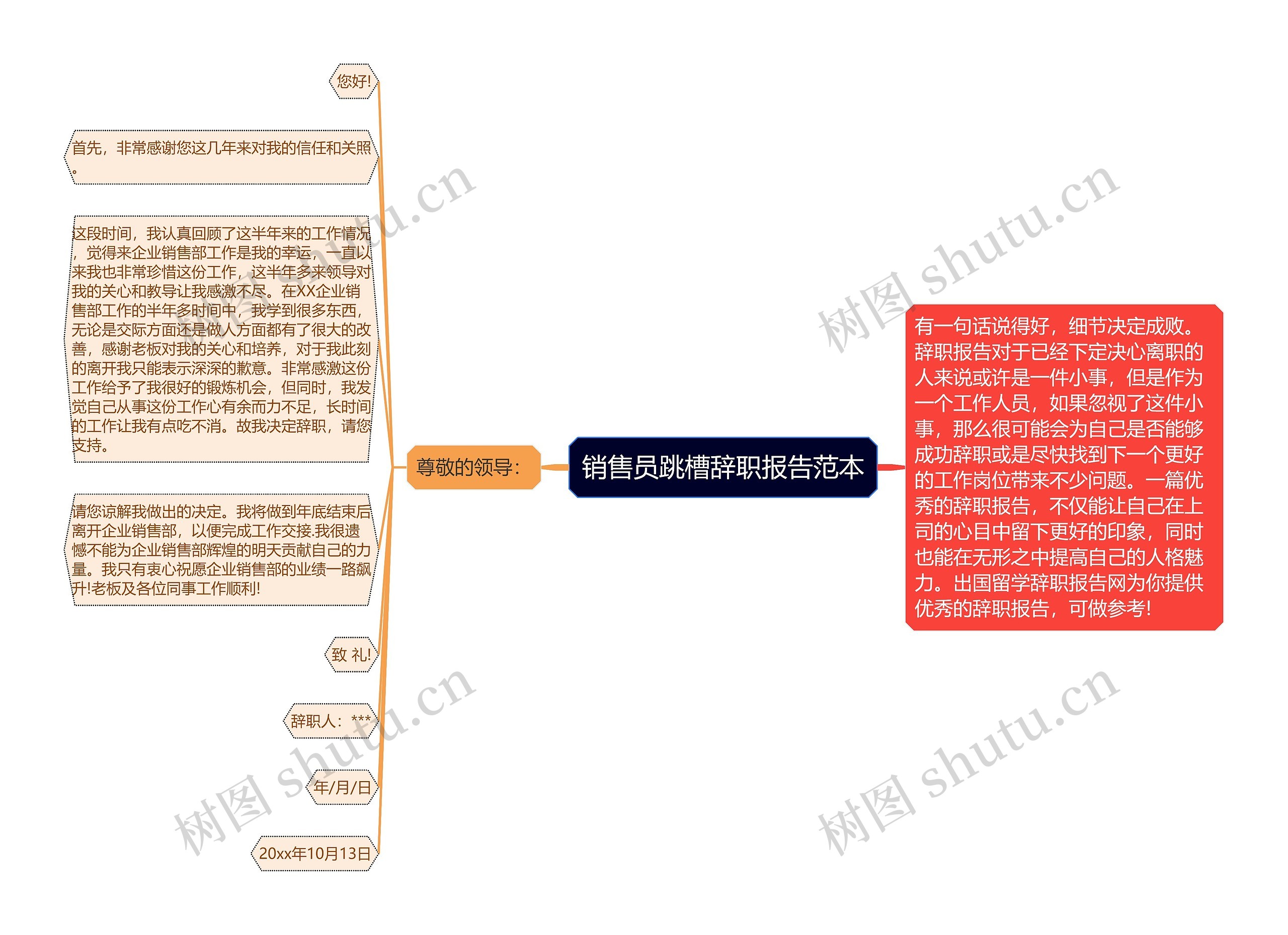 销售员跳槽辞职报告范本