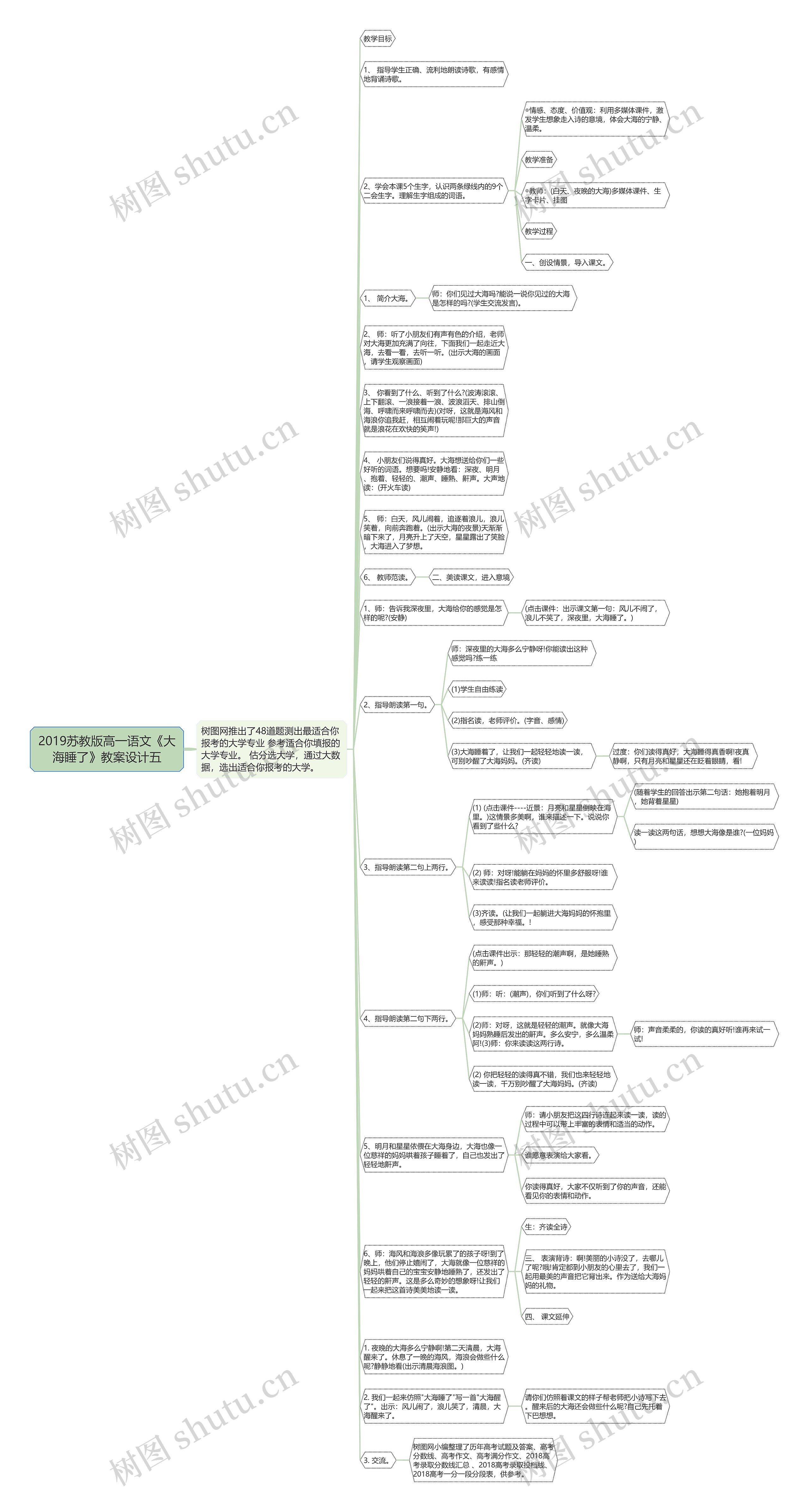 2019苏教版高一语文《大海睡了》教案设计五思维导图