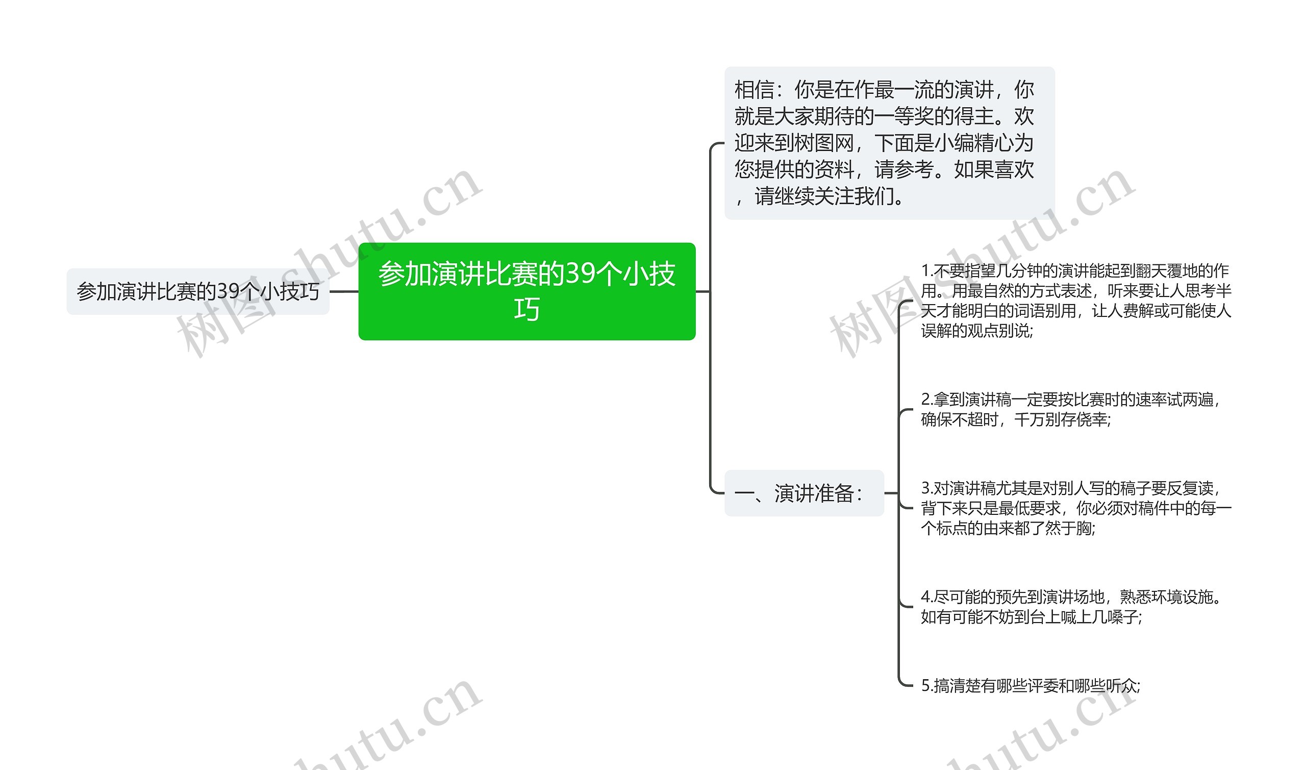 参加演讲比赛的39个小技巧思维导图