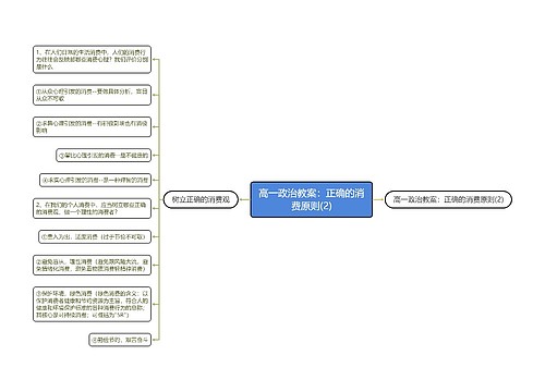 高一政治教案：正确的消费原则(2)