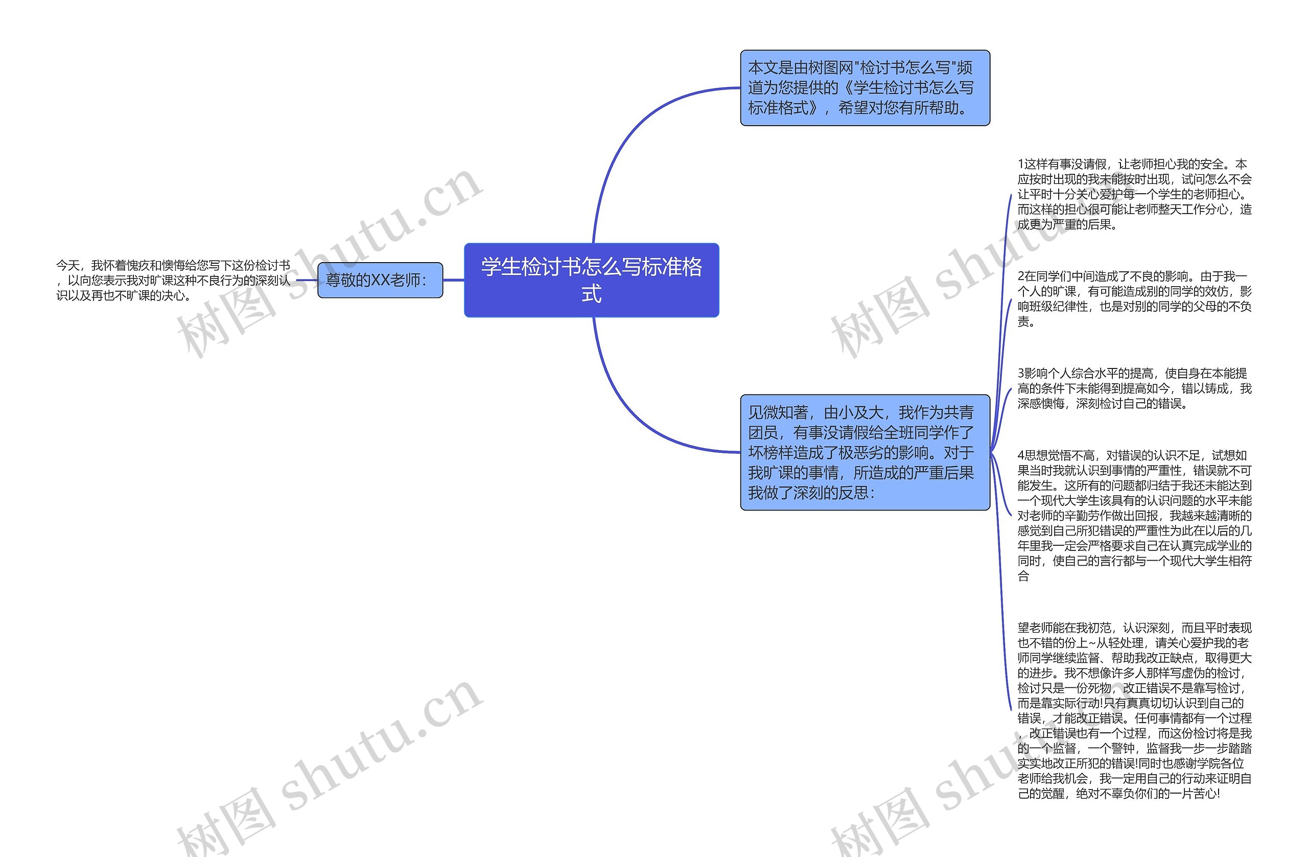 学生检讨书怎么写标准格式思维导图