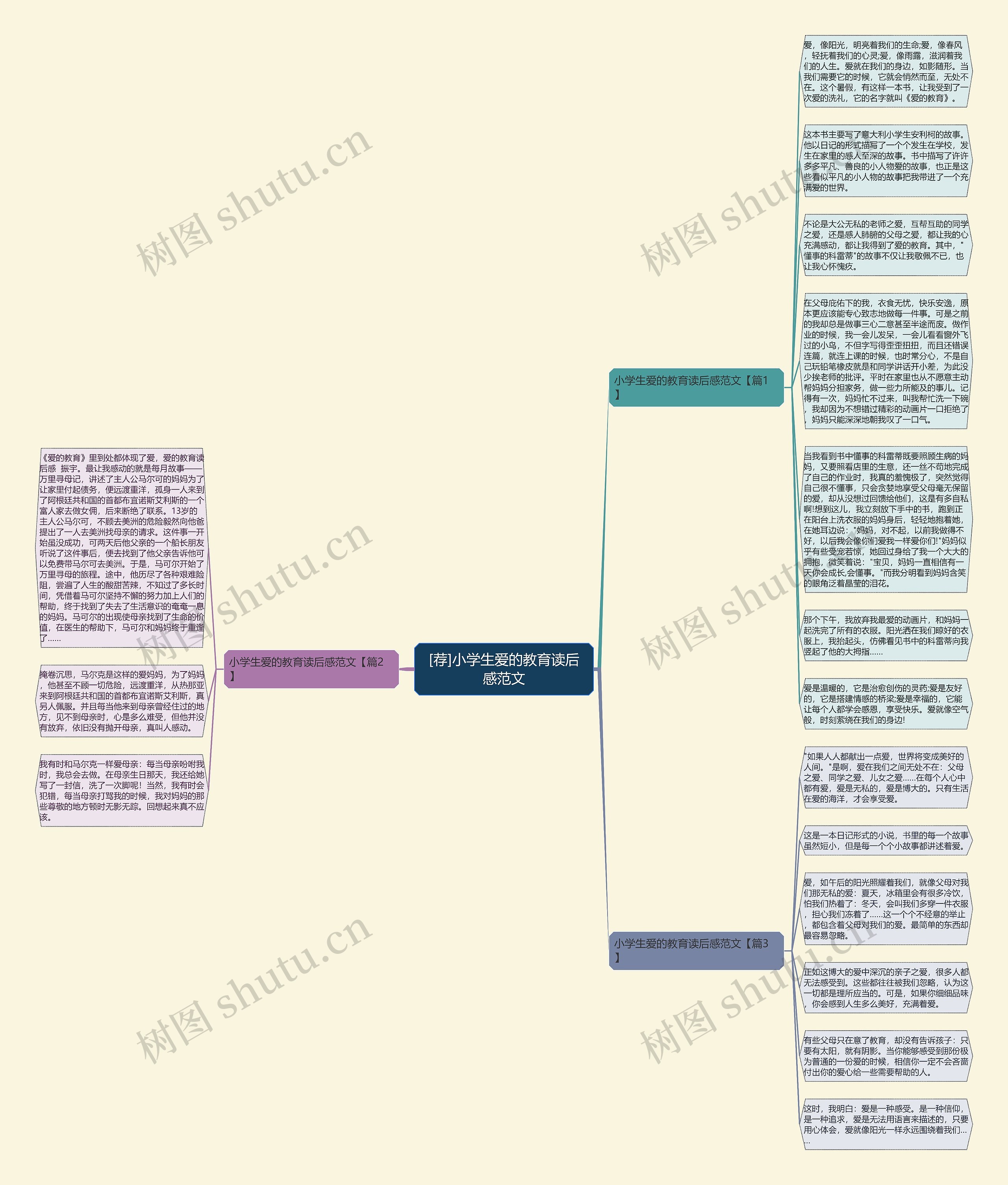 [荐]小学生爱的教育读后感范文思维导图