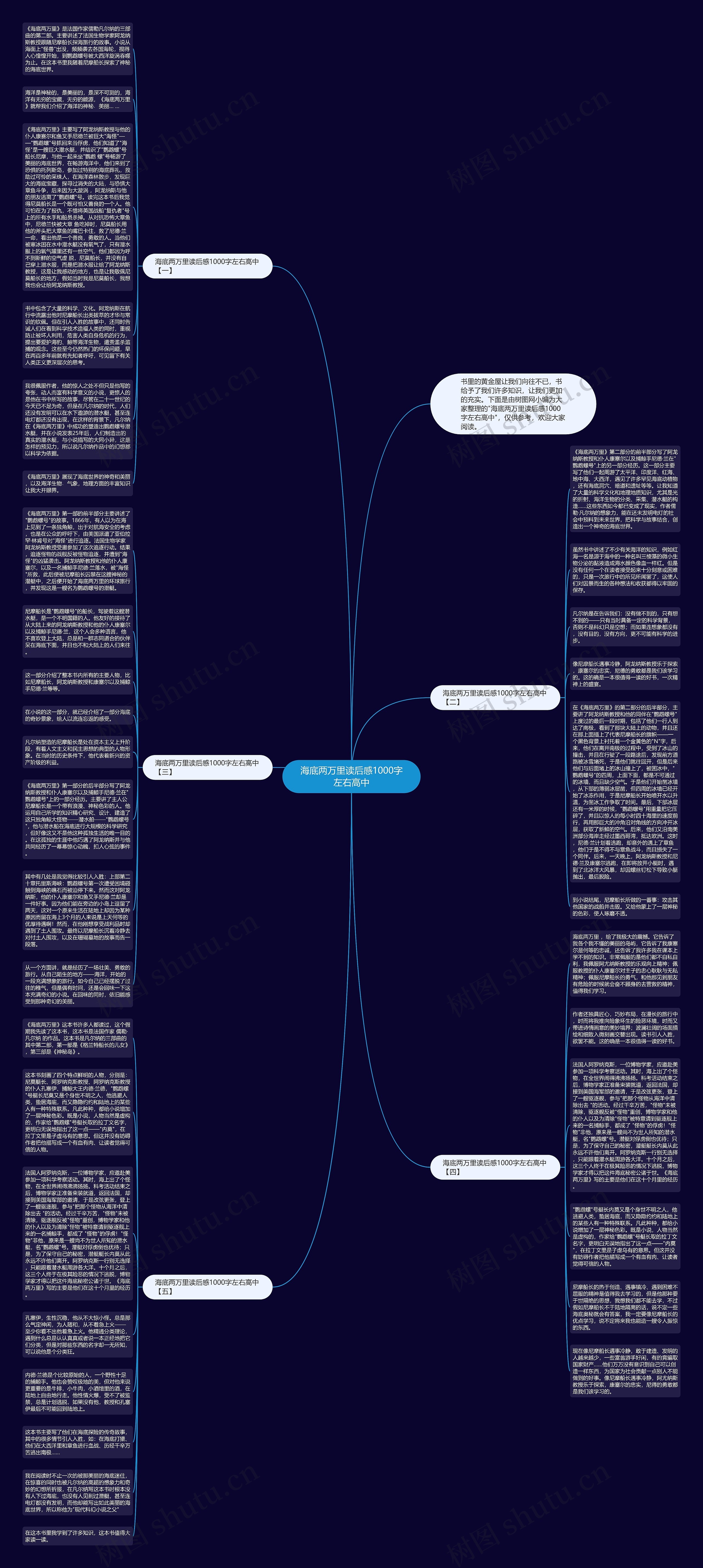 海底两万里读后感1000字左右高中思维导图