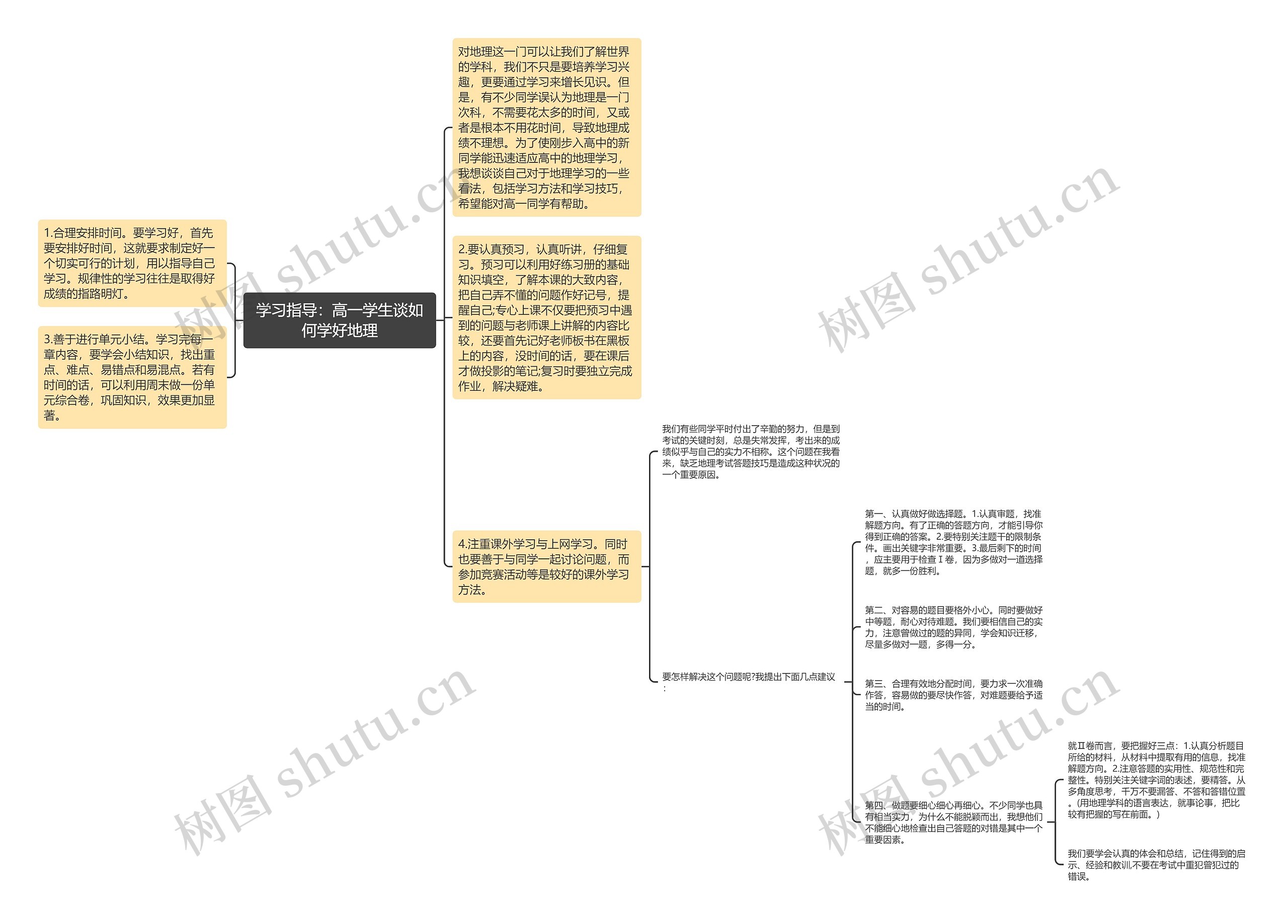 学习指导：高一学生谈如何学好地理思维导图