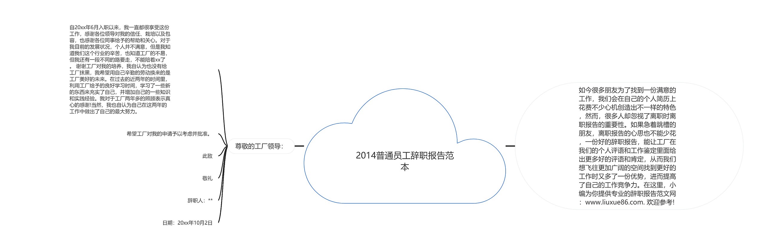 2014普通员工辞职报告范本思维导图